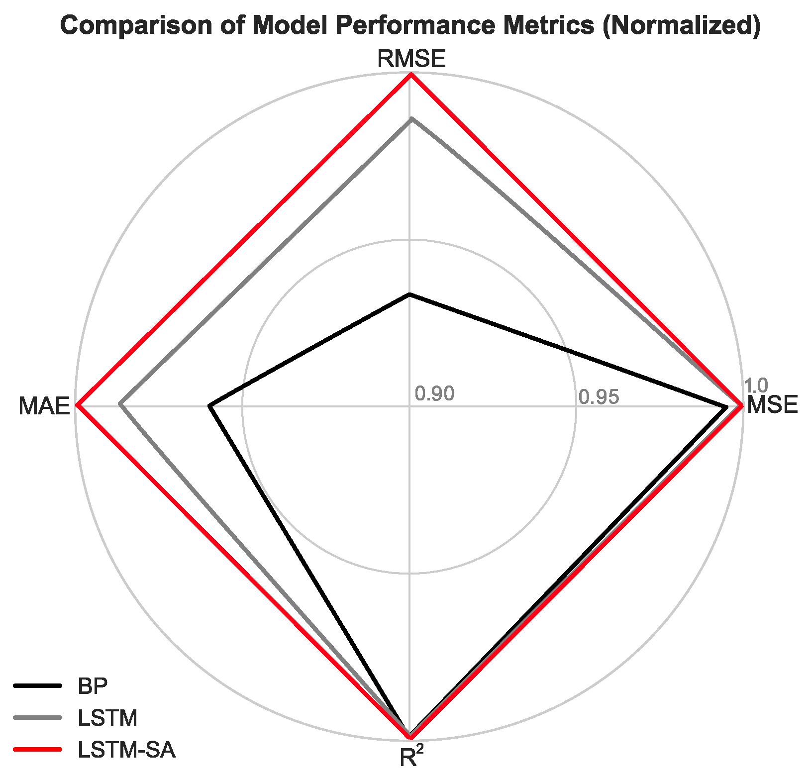 Sensors 24 06857 g006