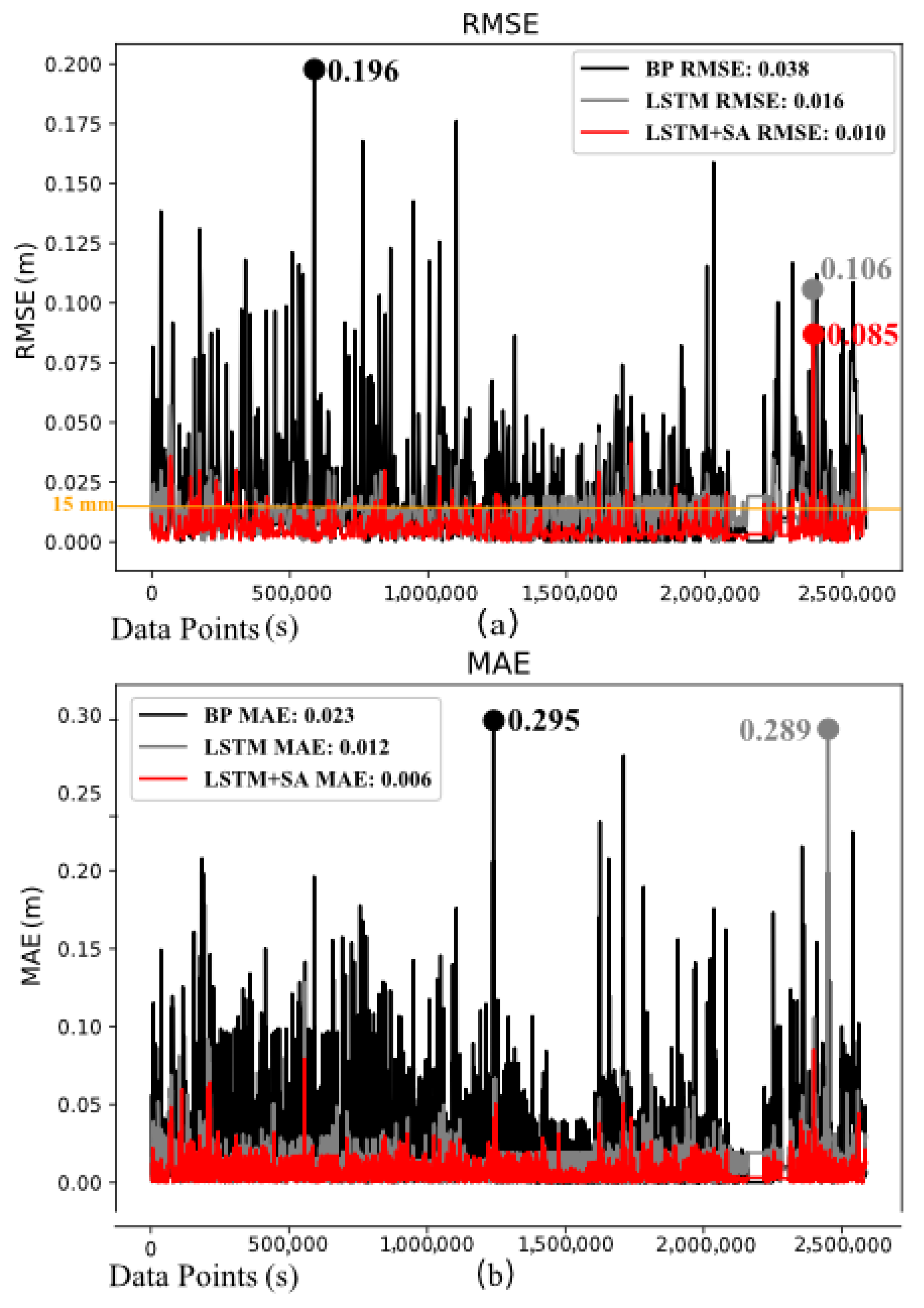 Sensors 24 06857 g007