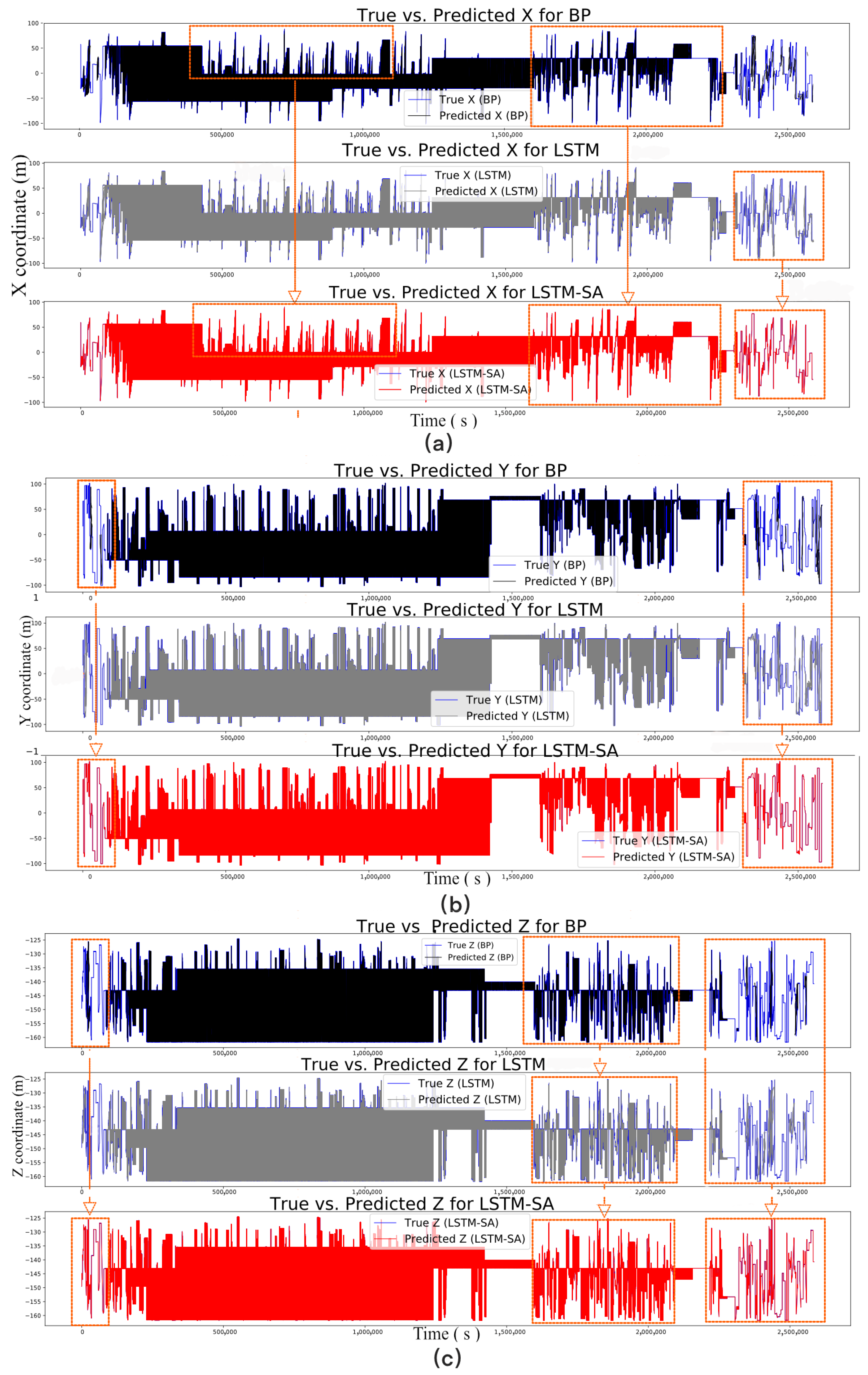 Sensors 24 06857 g008