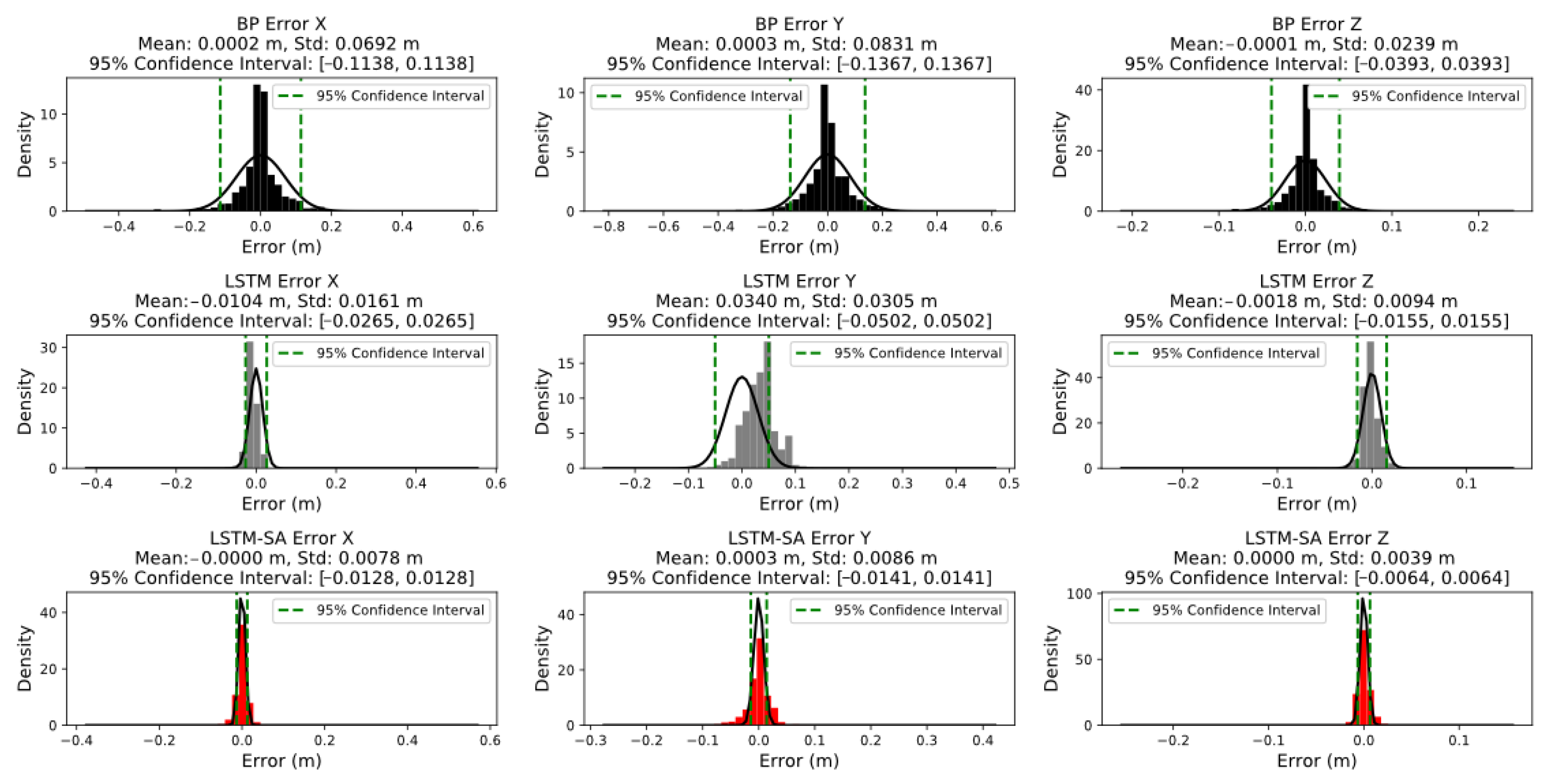 Sensors 24 06857 g009
