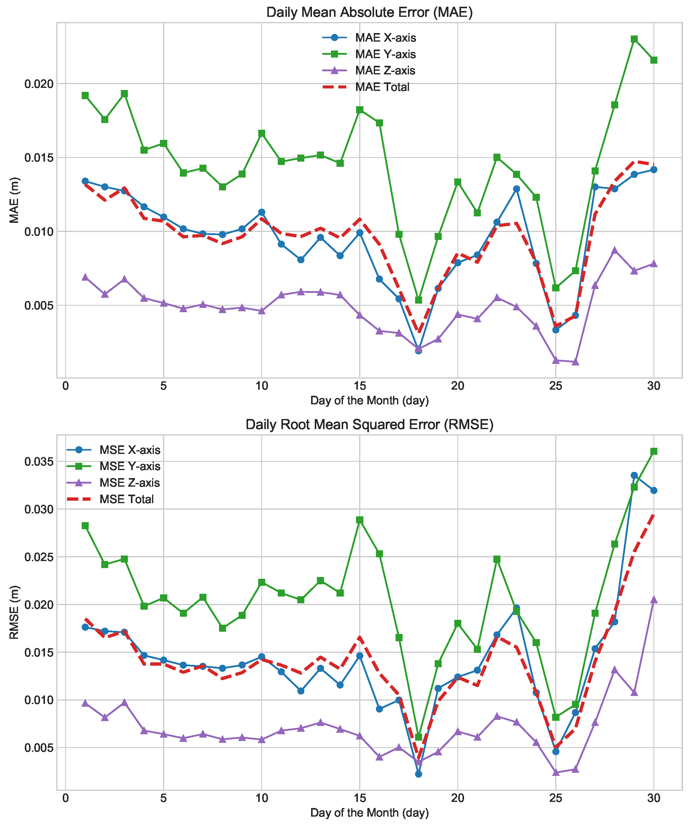 Sensors 24 06857 g010