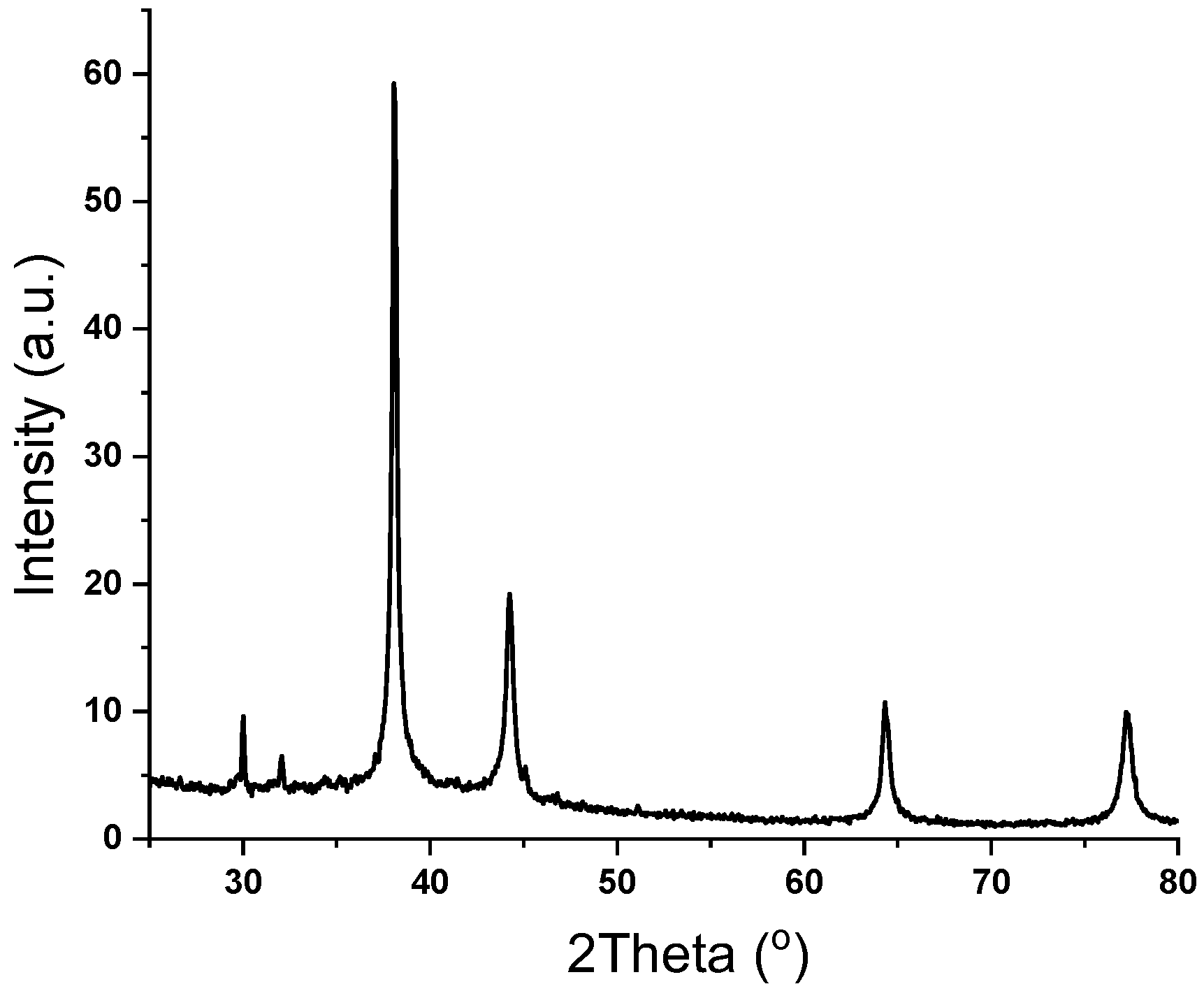 Sensors 24 06860 g003