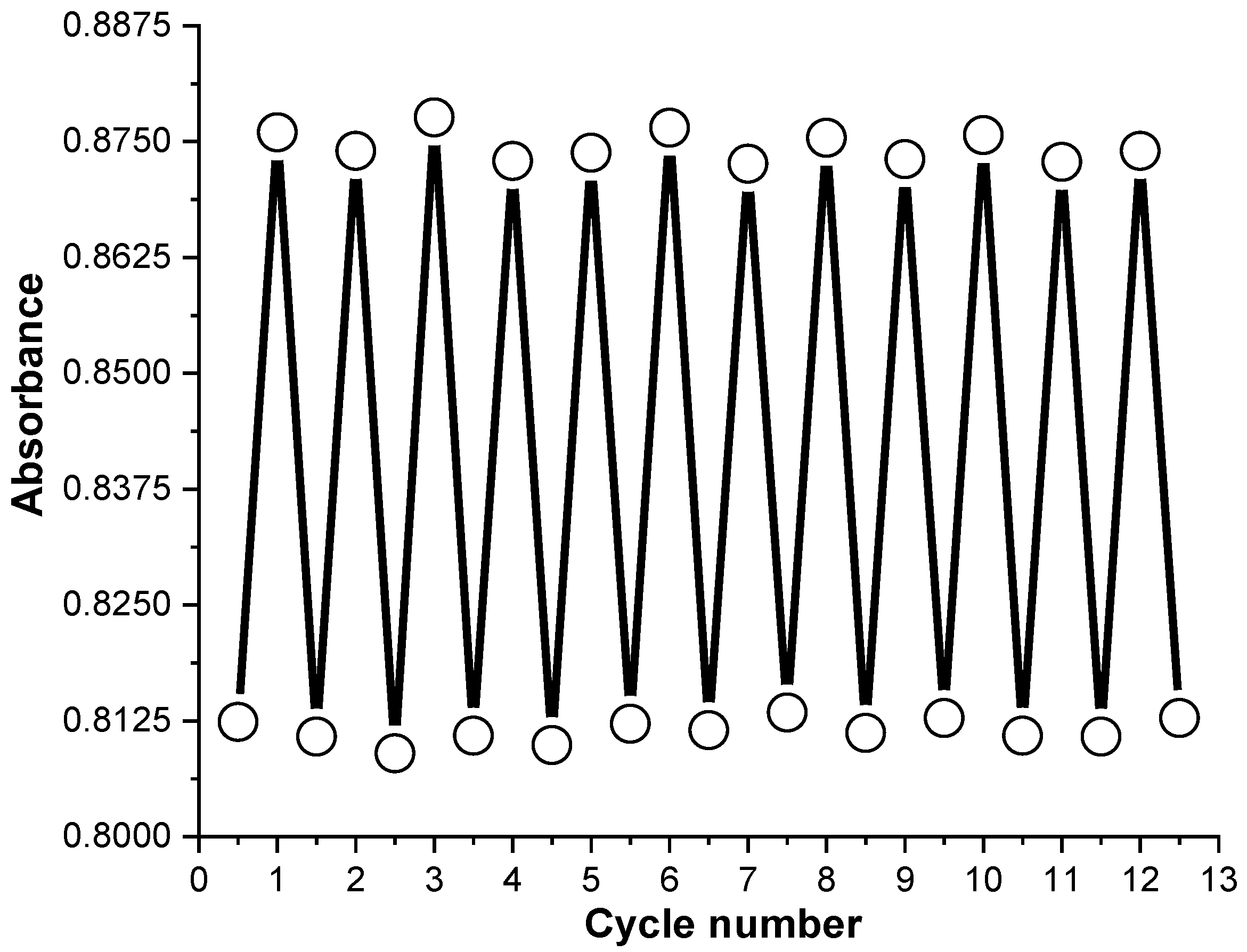 Sensors 24 06860 g007