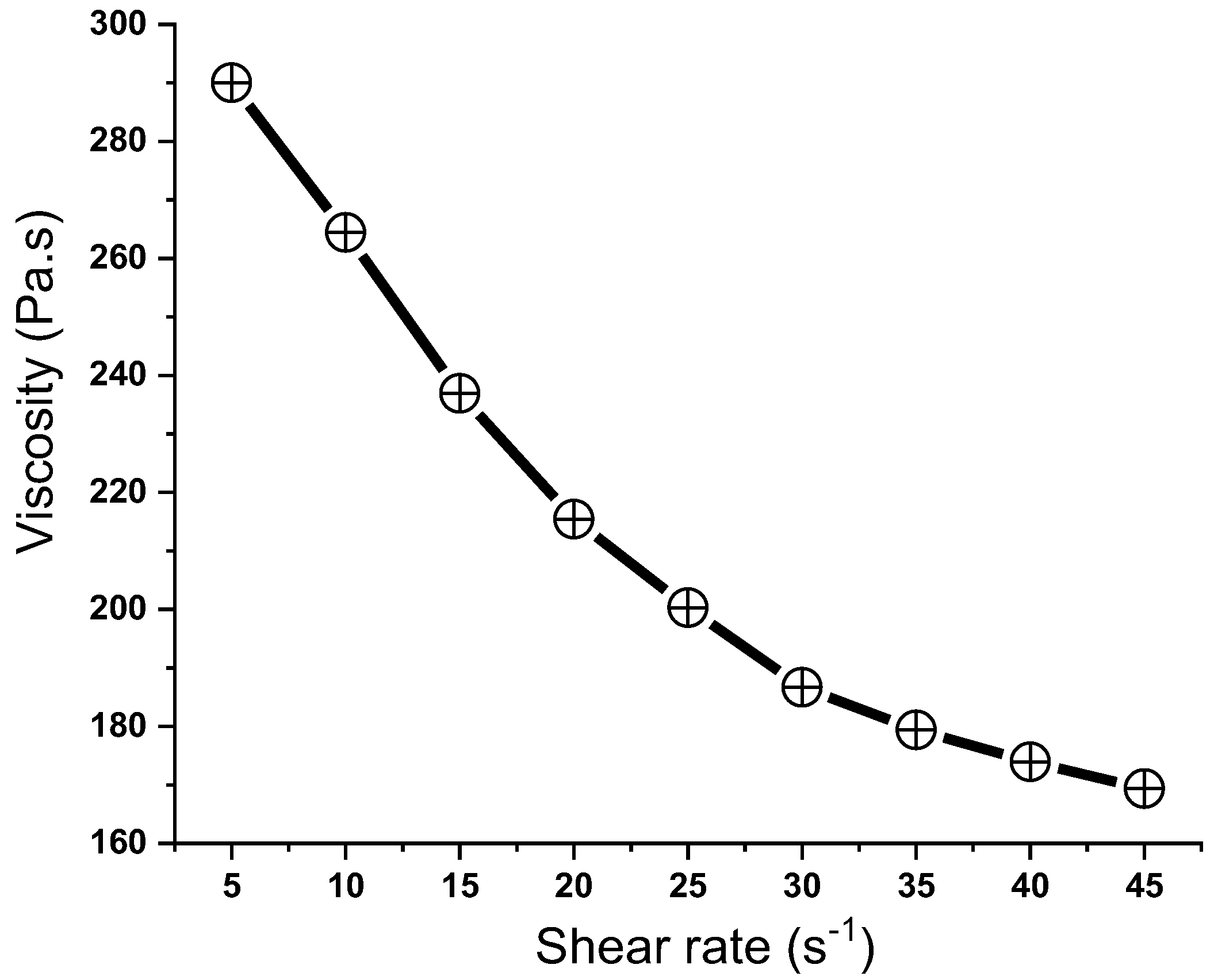 Sensors 24 06860 g009
