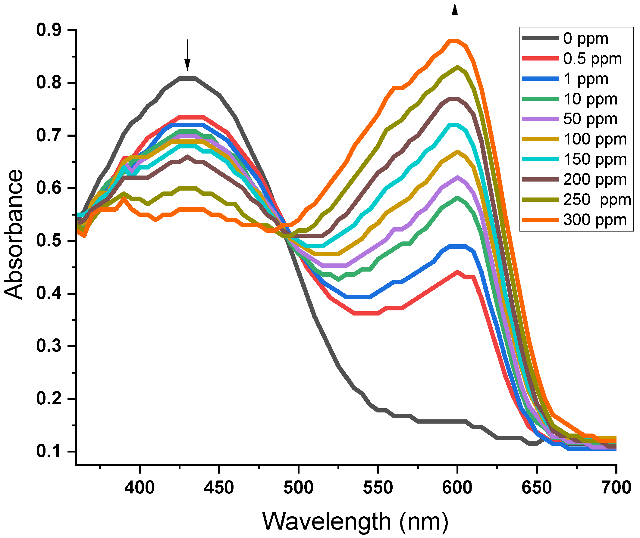 Sensors 24 06860 g012