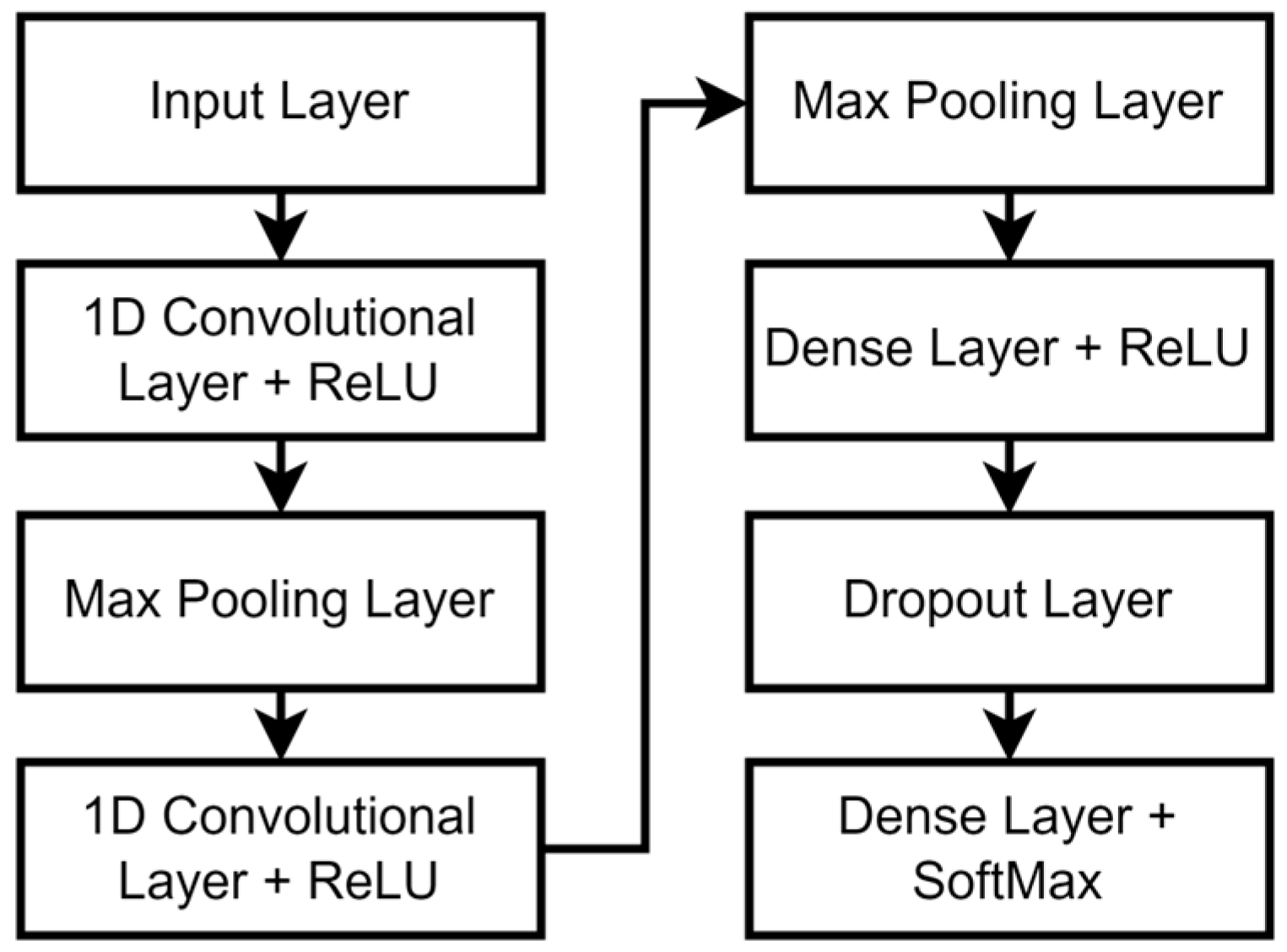 Sensors 24 06861 g002
