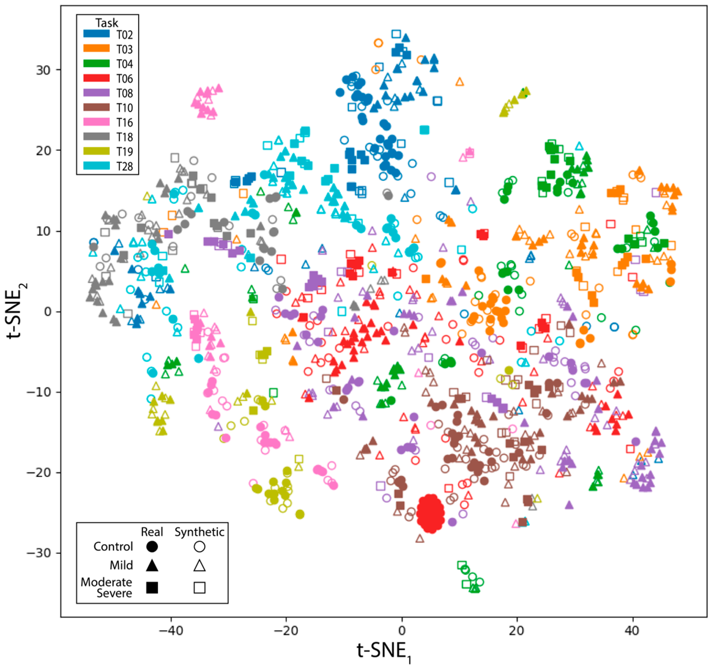 Sensors 24 06861 g004