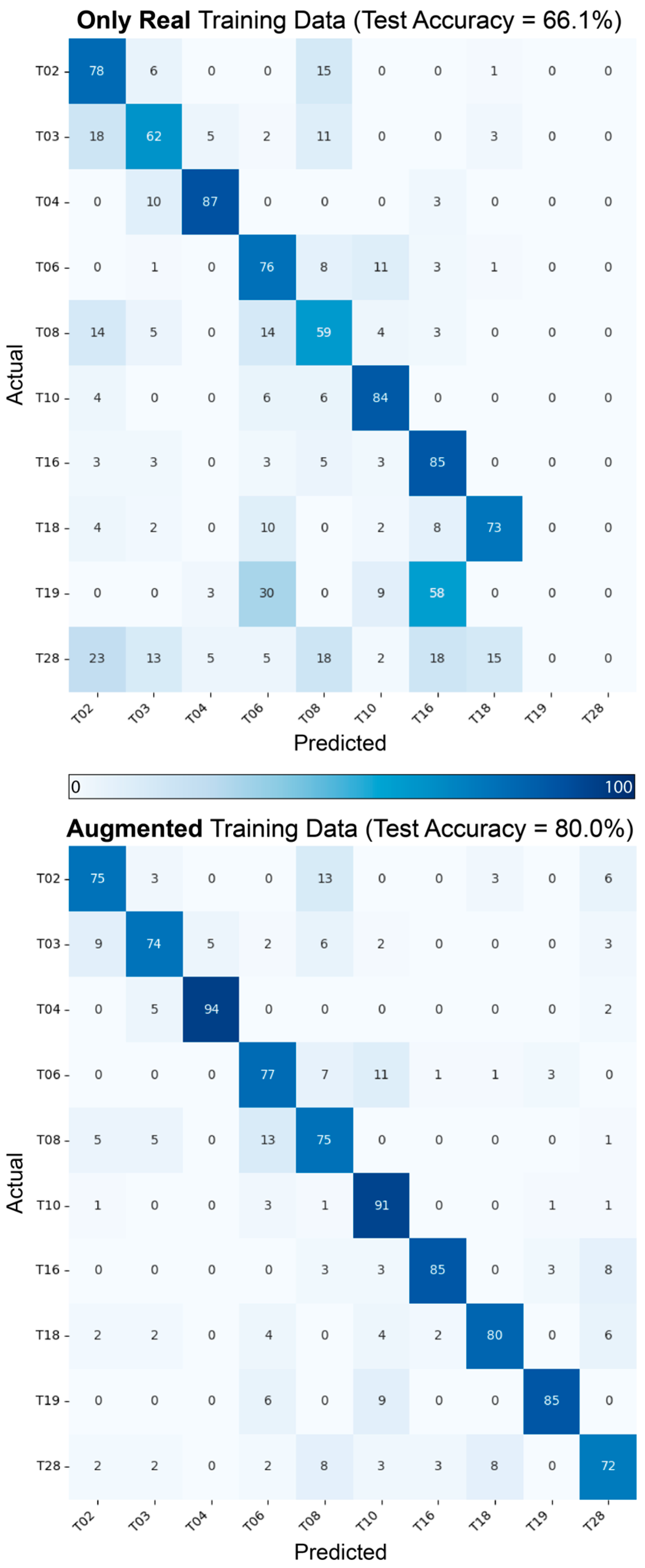 Sensors 24 06861 g005