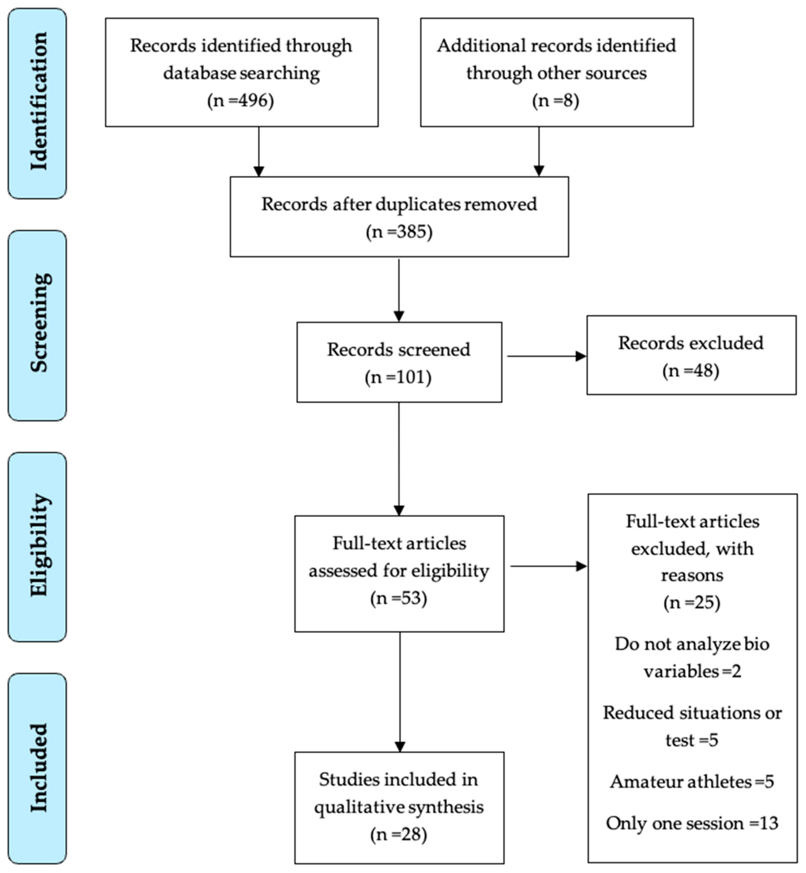 Sensors 24 06862 g001 Sensors 24 06862 g001