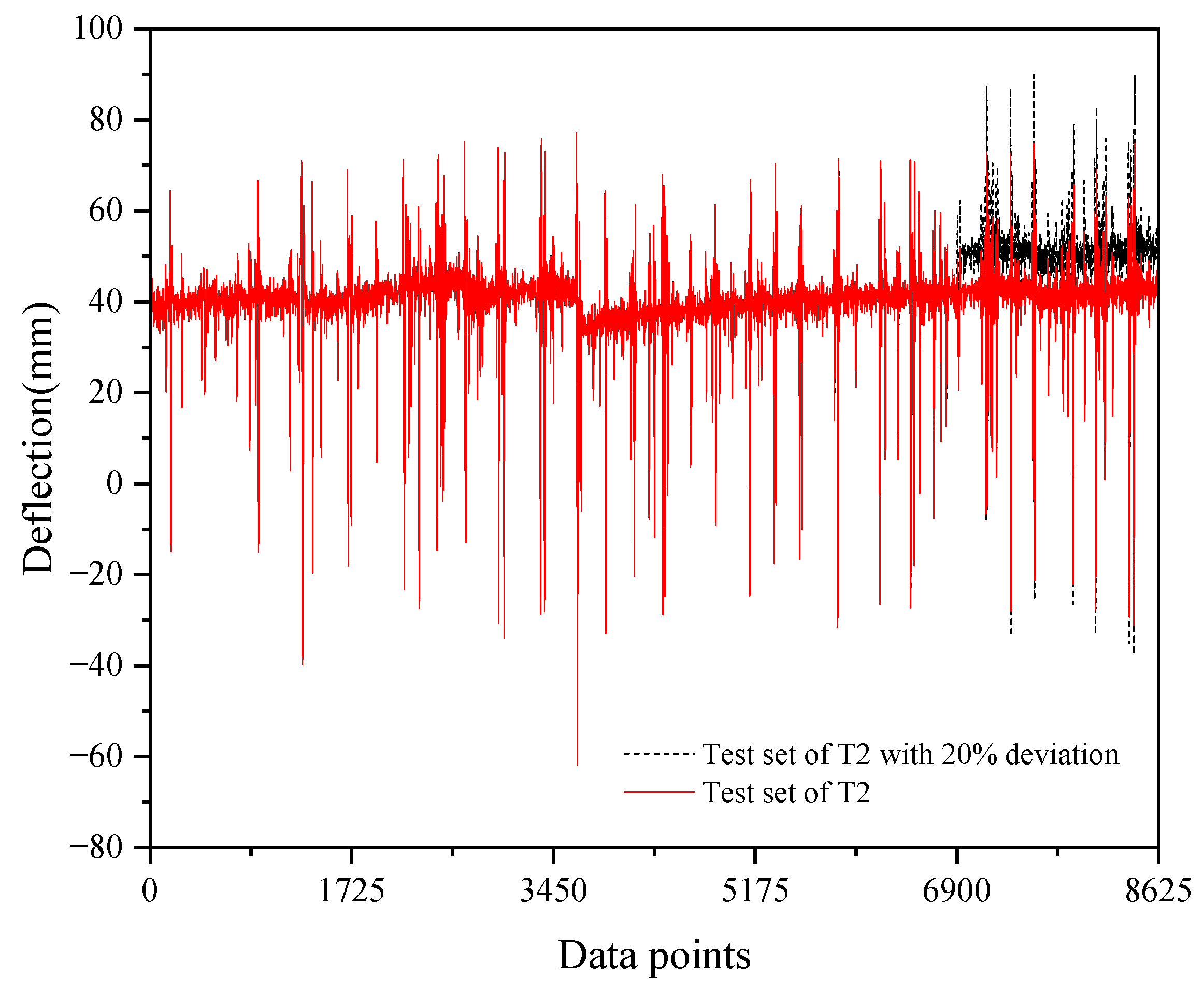 Sensors 24 06863 g012