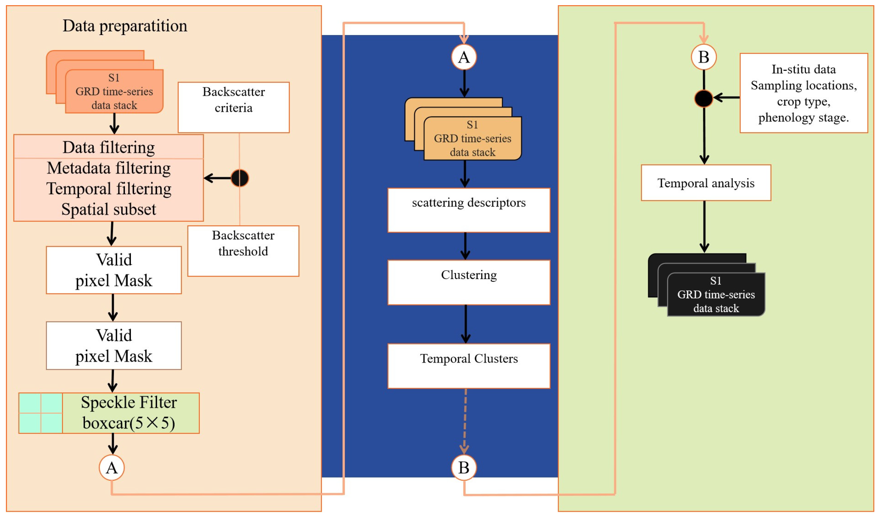 Sensors 24 06864 g006