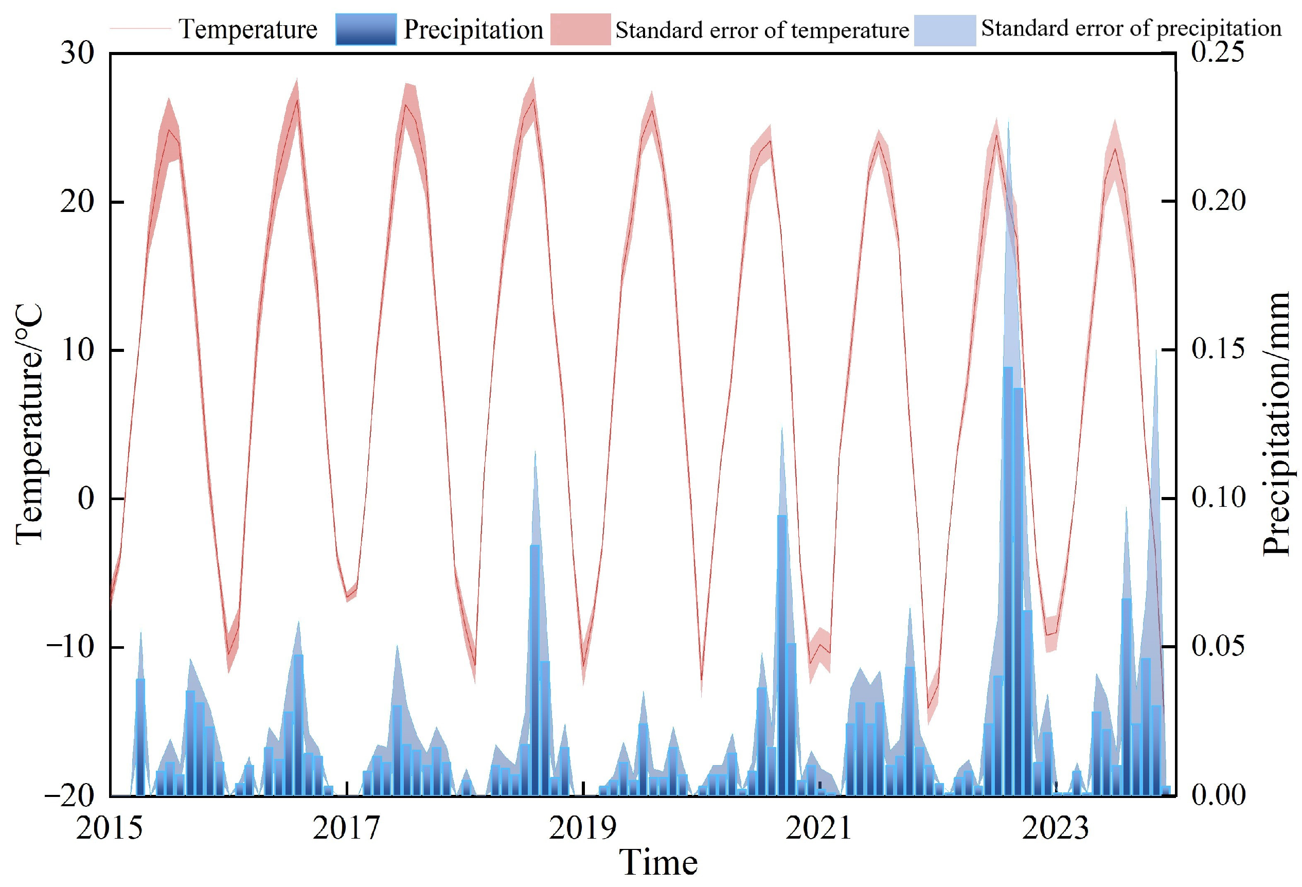 Sensors 24 06864 g007