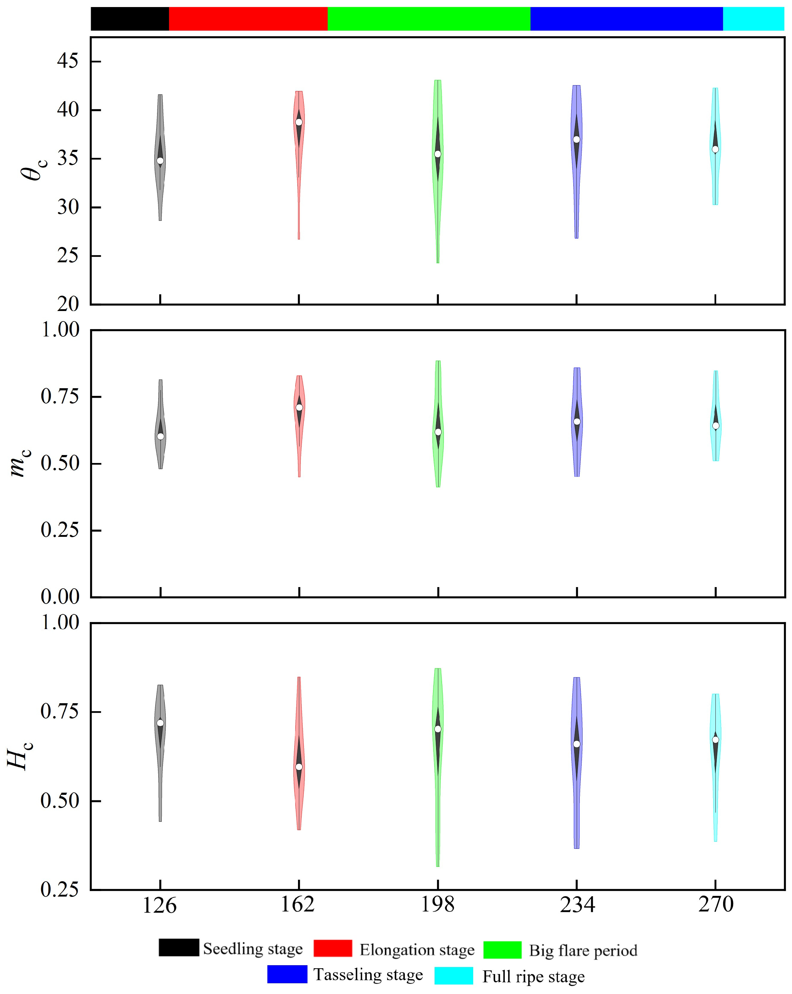 Sensors 24 06864 g009