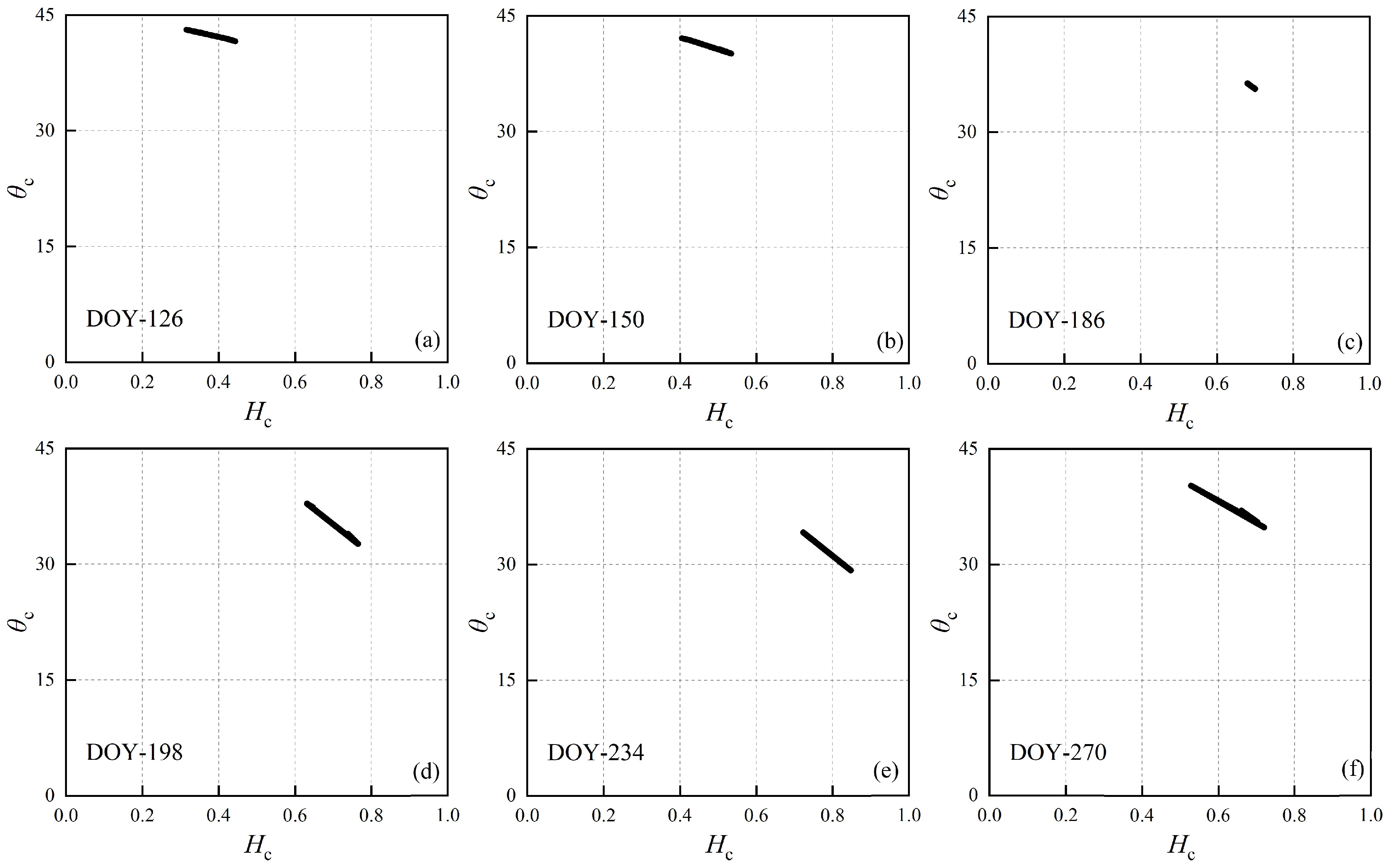 Sensors 24 06864 g010