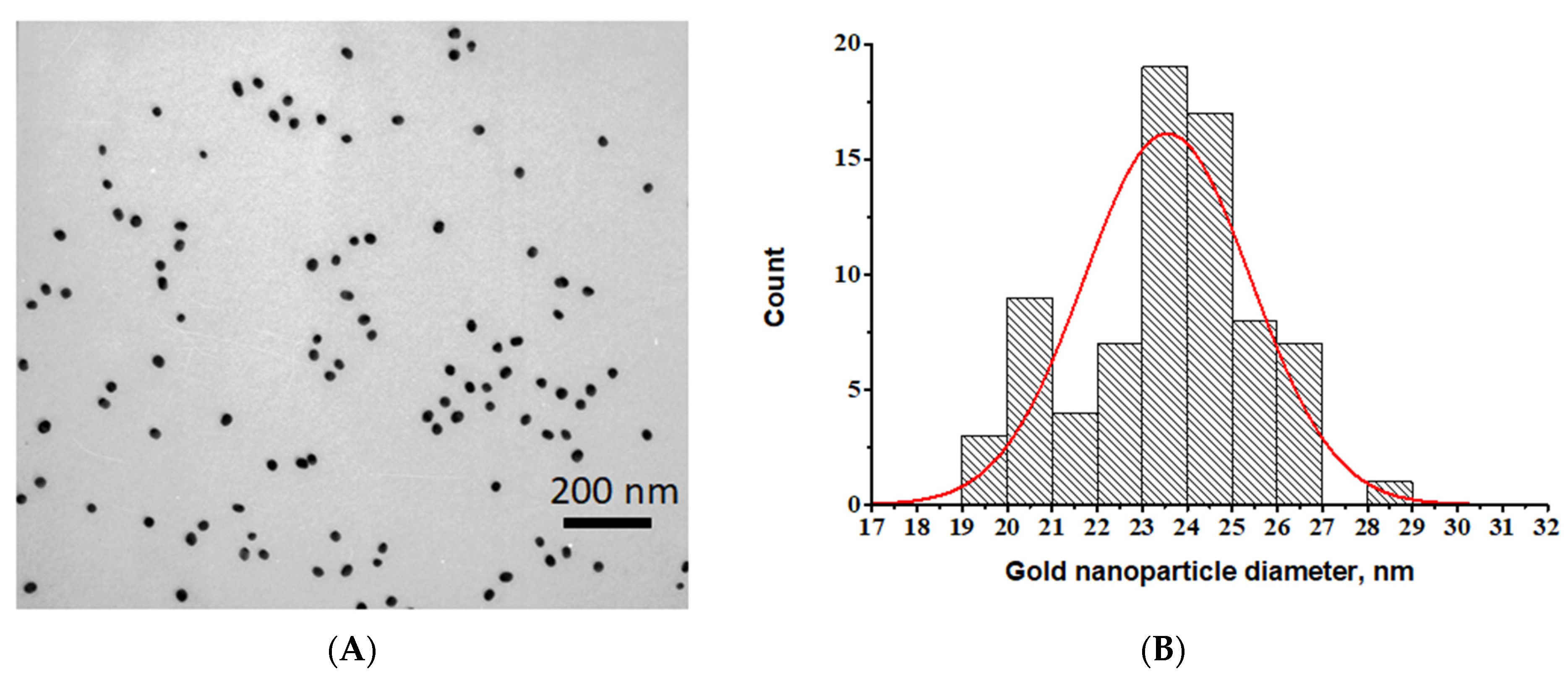 Sensors 24 06865 g002