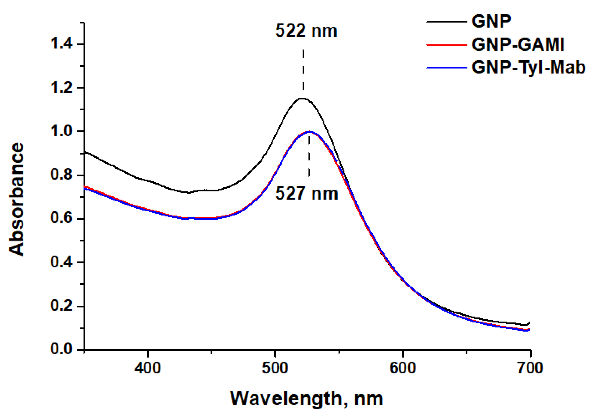 Sensors 24 06865 g004