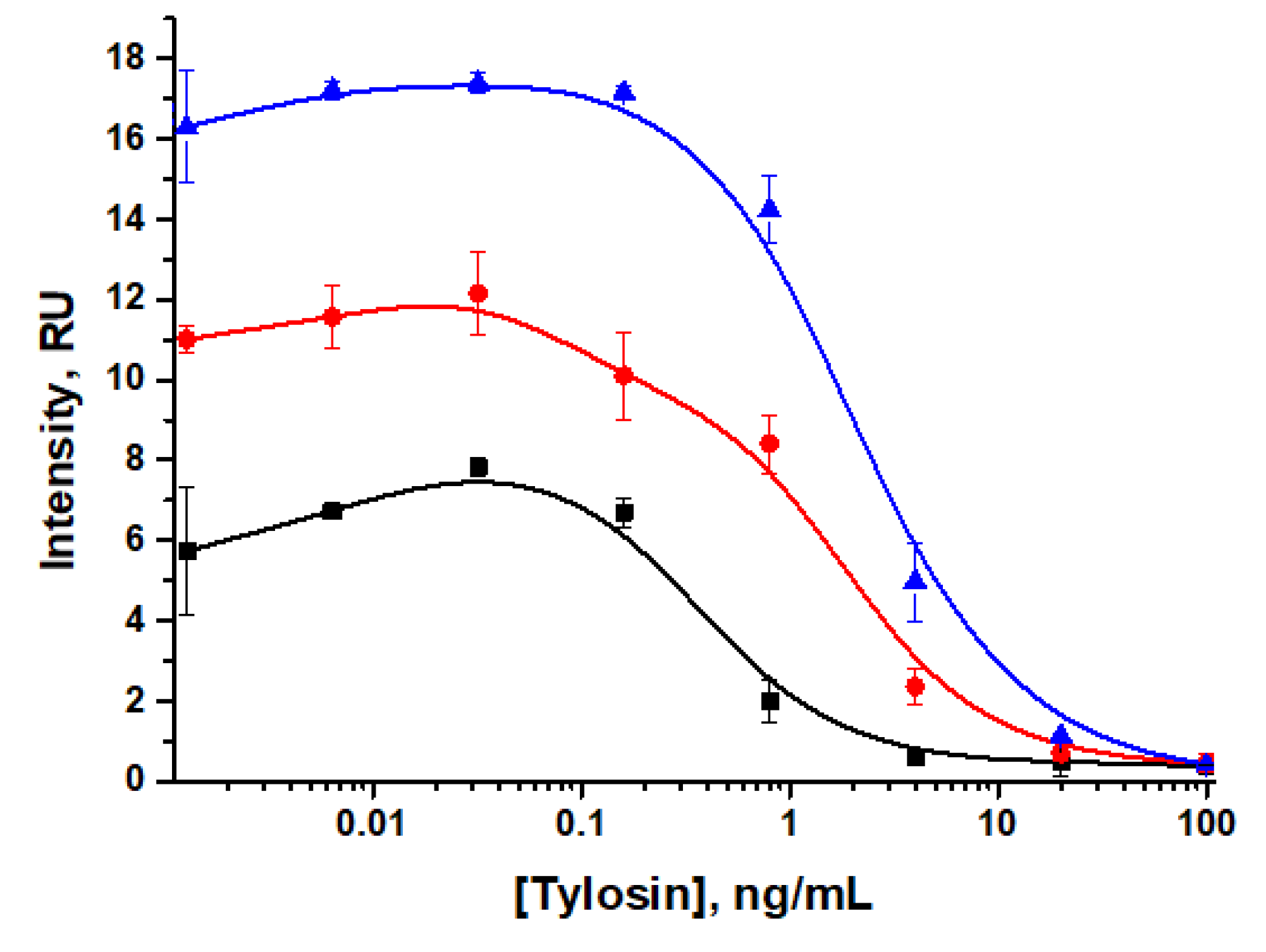 Sensors 24 06865 g006