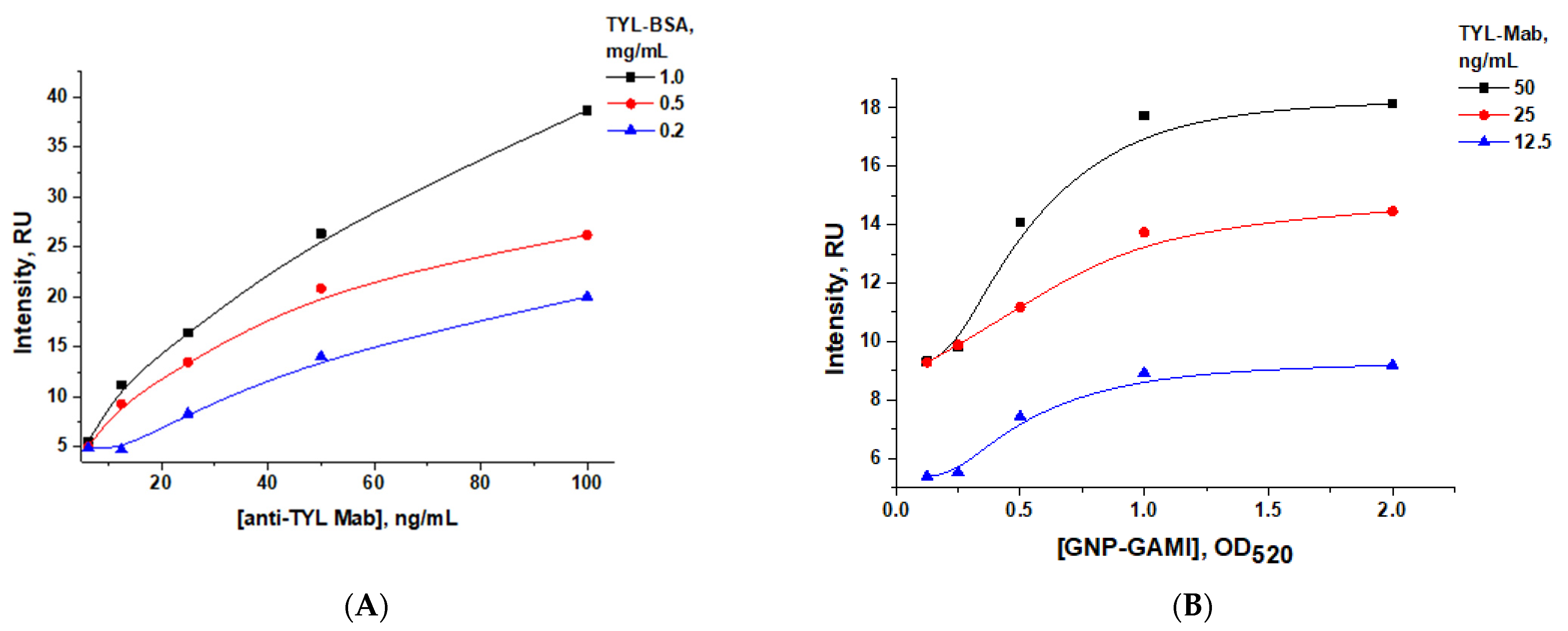 Sensors 24 06865 g008