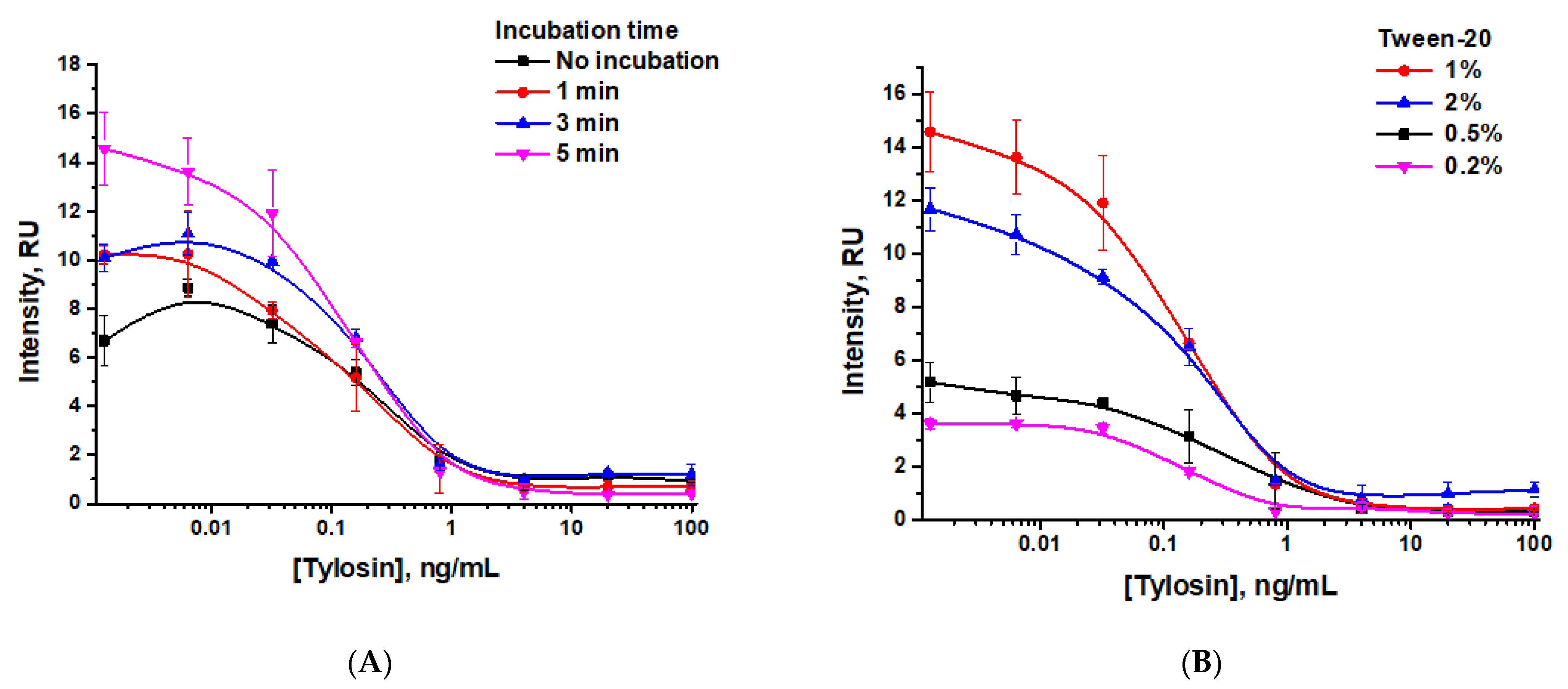 Sensors 24 06865 g009