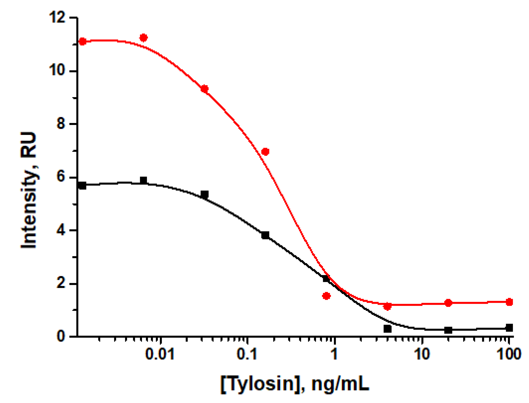 Sensors 24 06865 g010