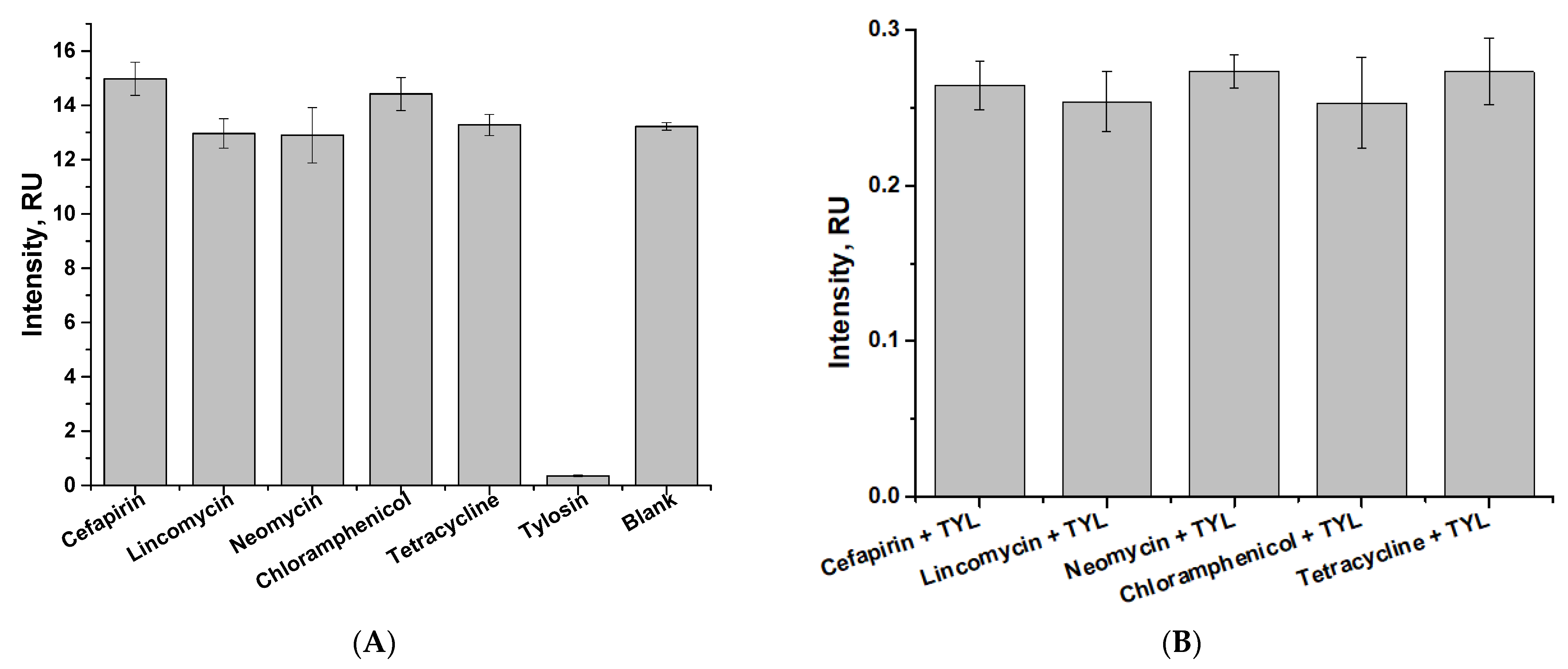Sensors 24 06865 g012