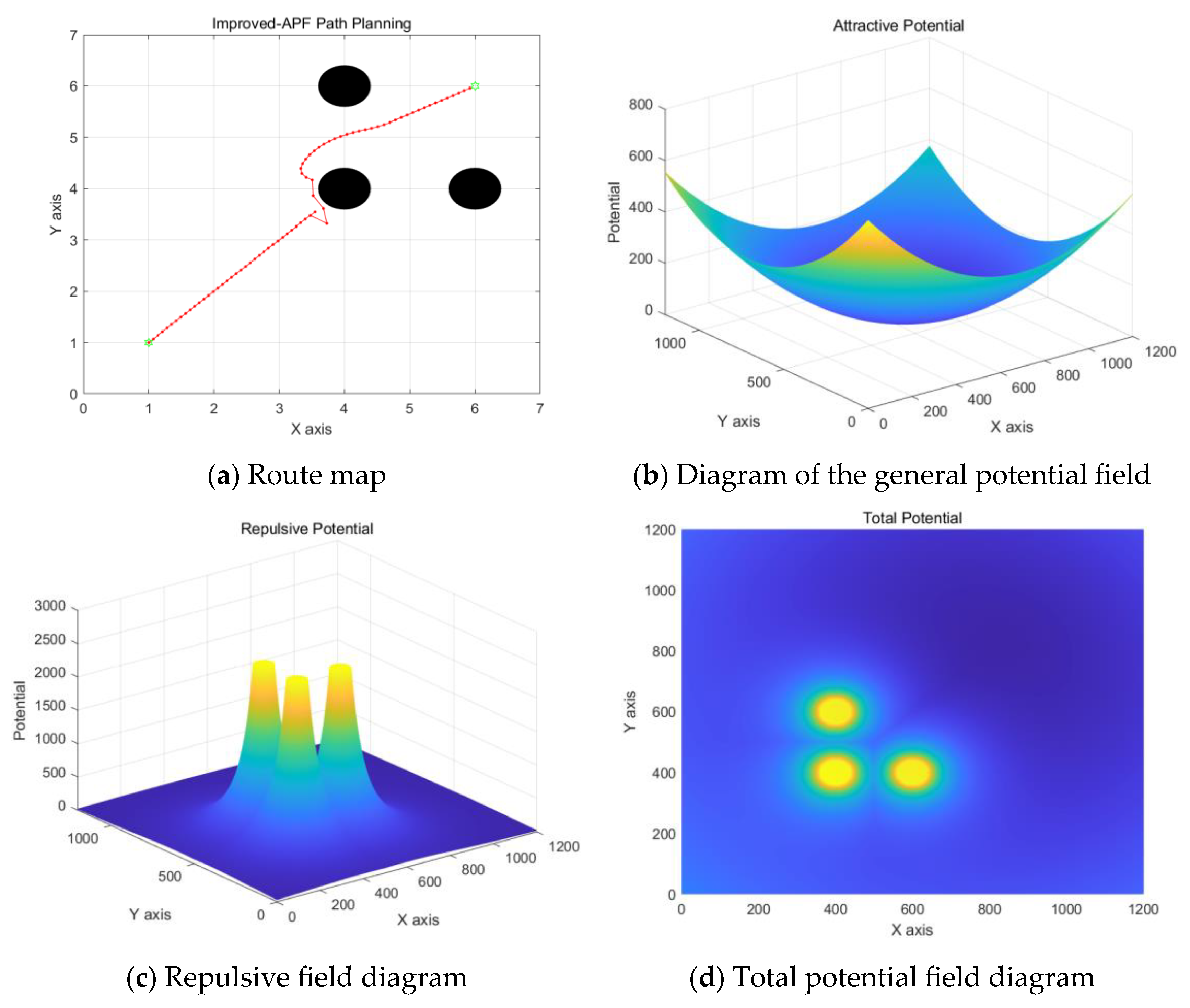 Sensors 24 06866 g016