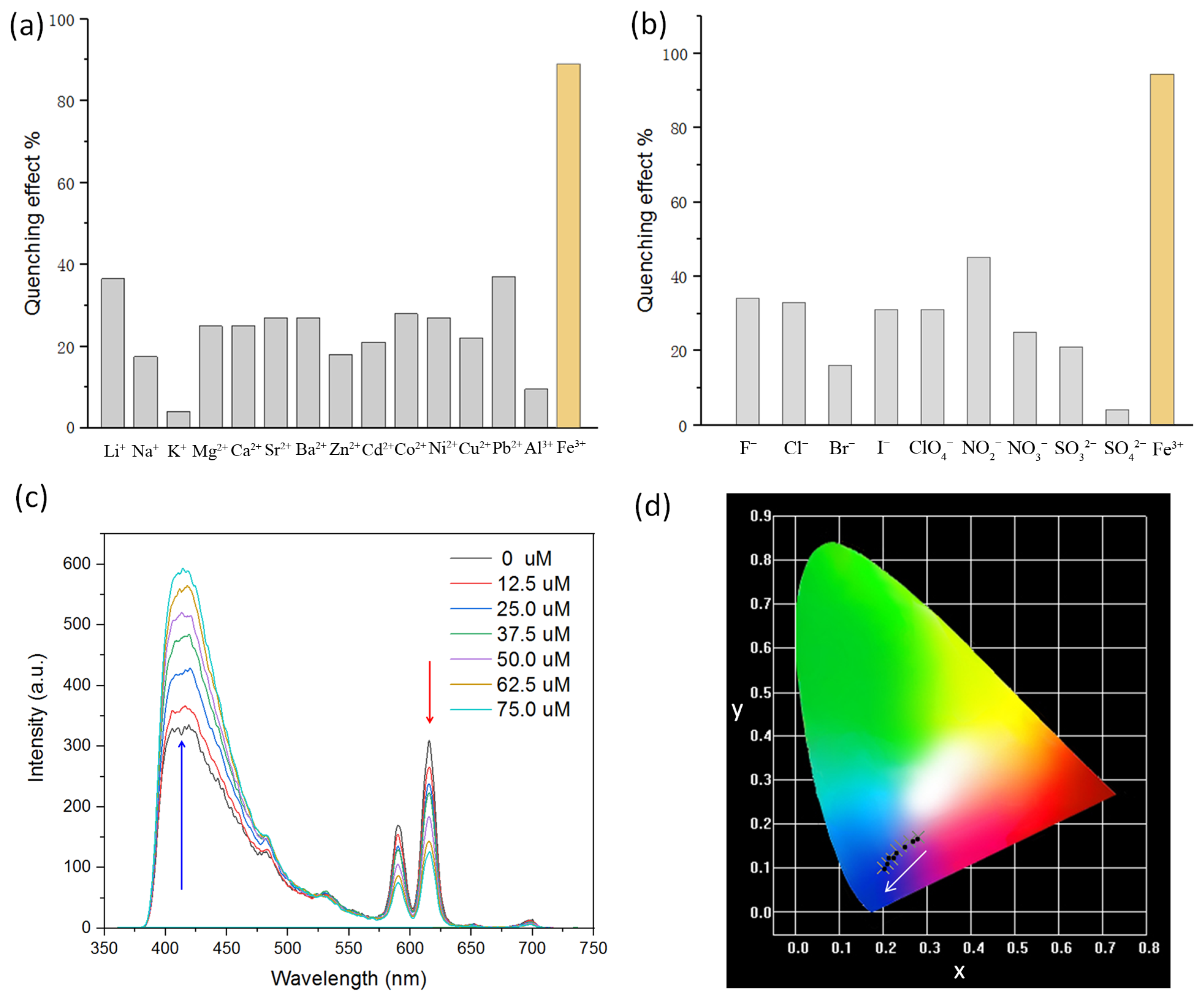 Sensors 24 06867 g003