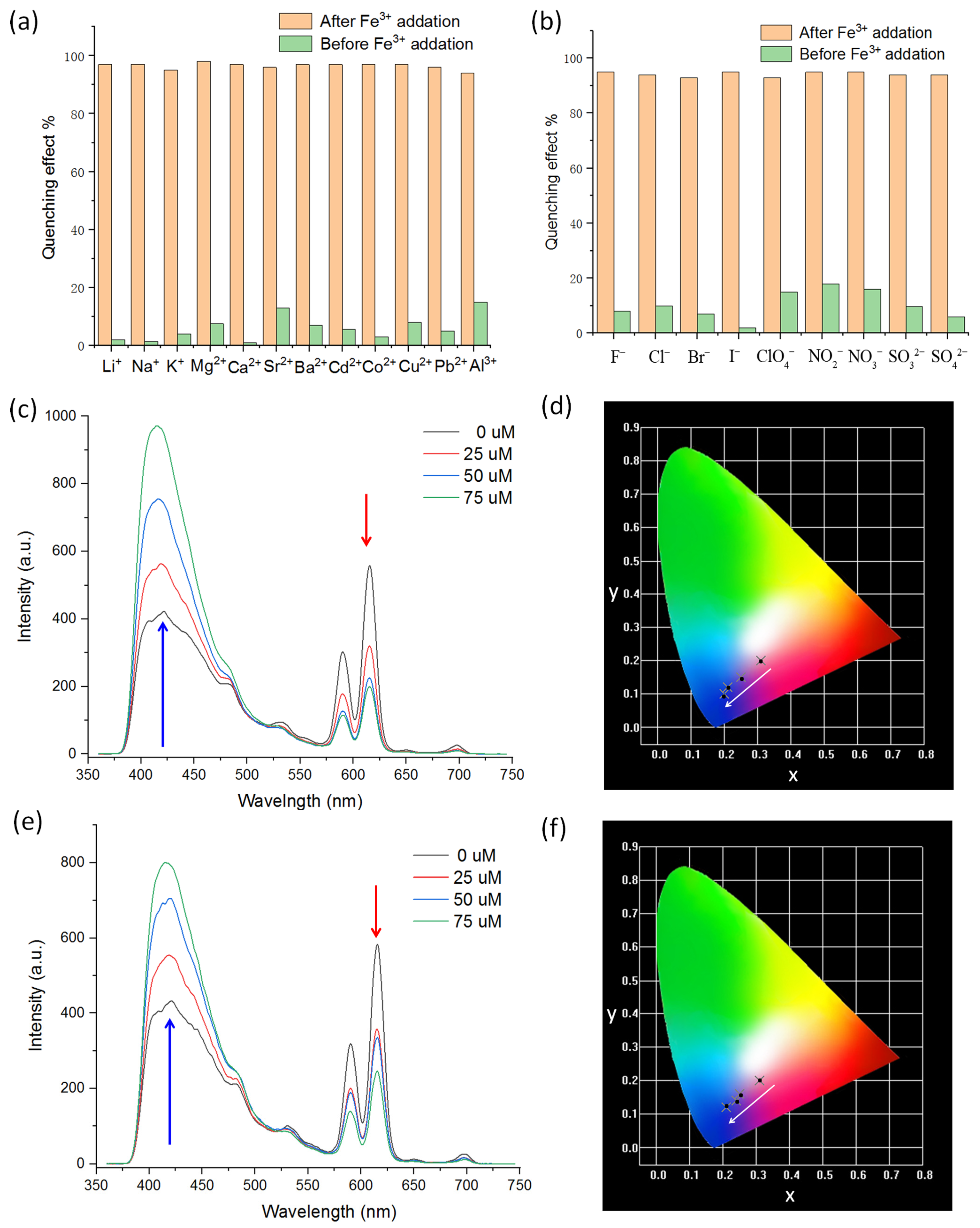 Sensors 24 06867 g004