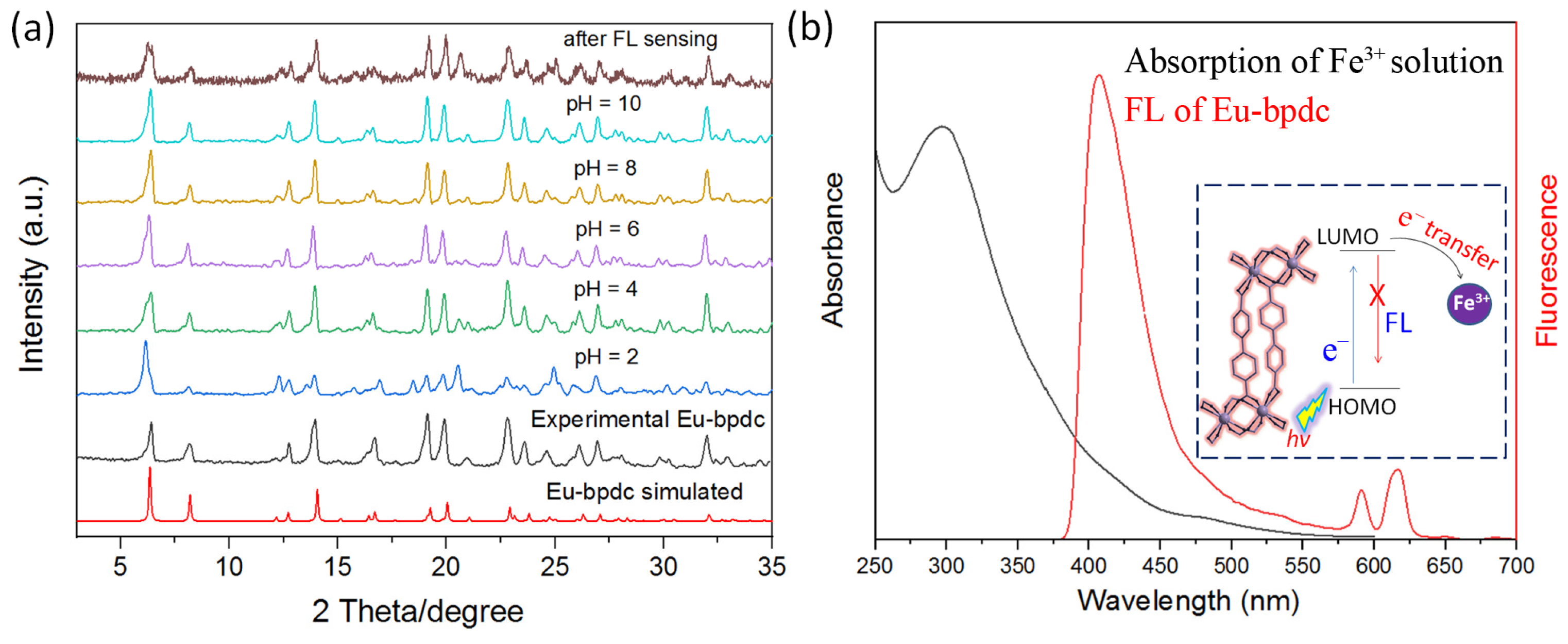 Sensors 24 06867 g005