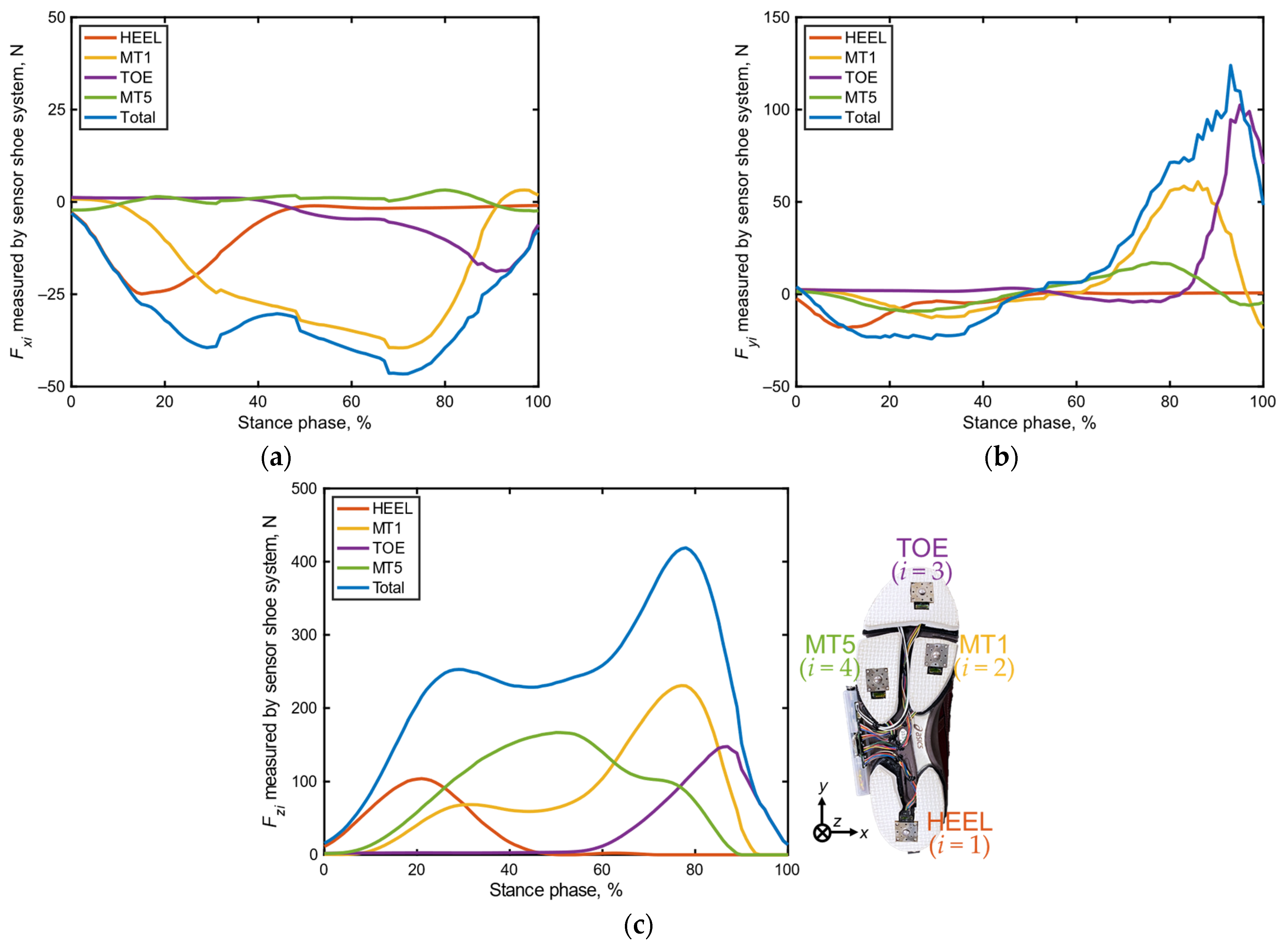 Sensors 24 06871 g003