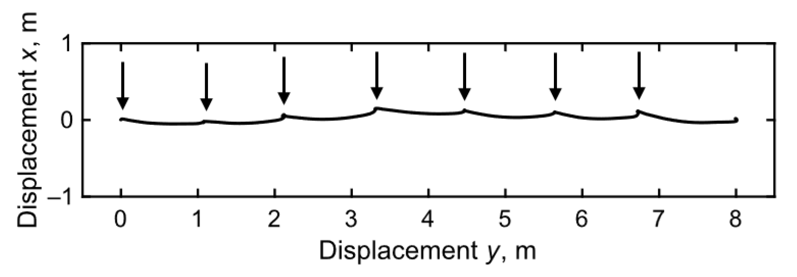 Sensors 24 06871 g004