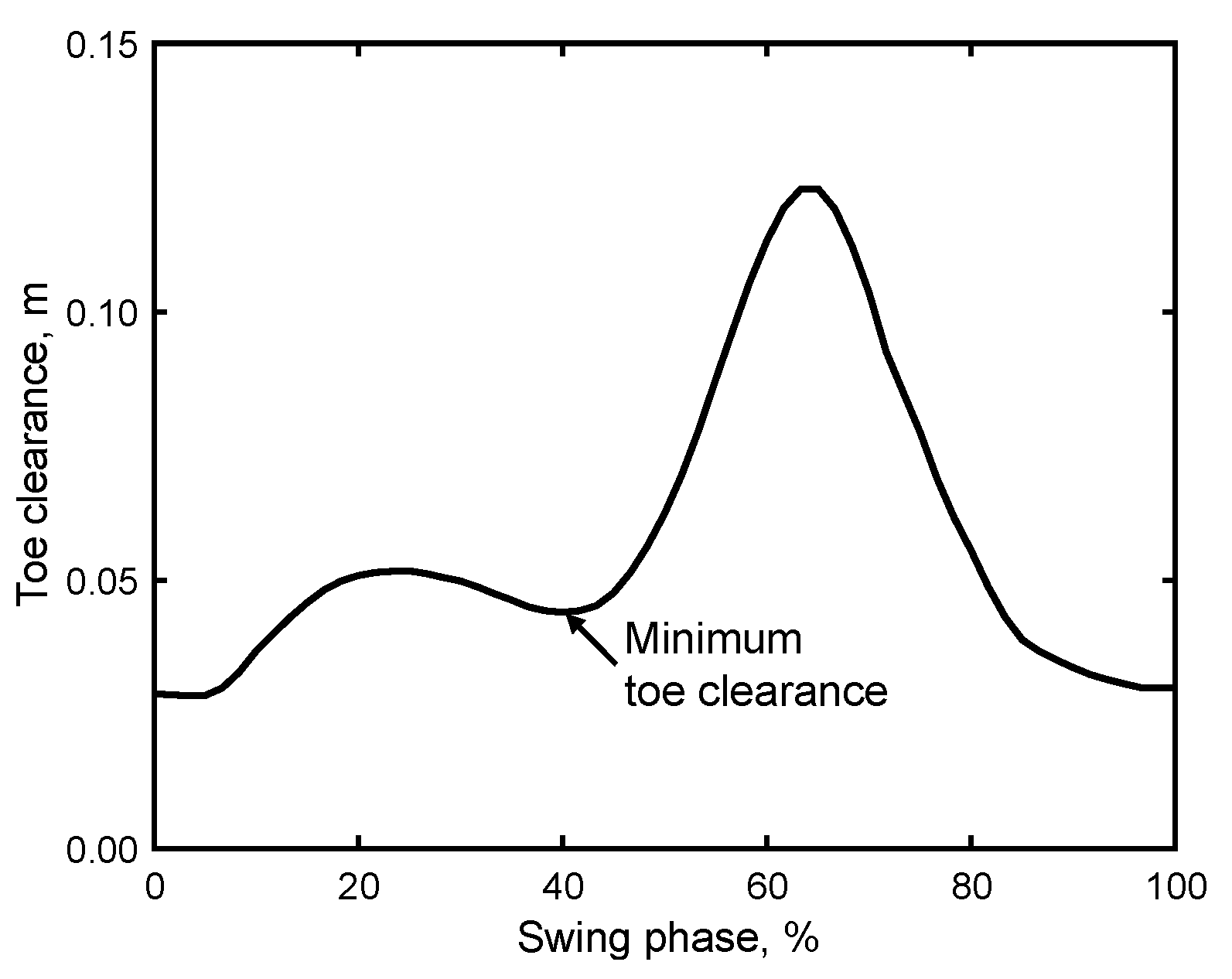 Sensors 24 06871 g005