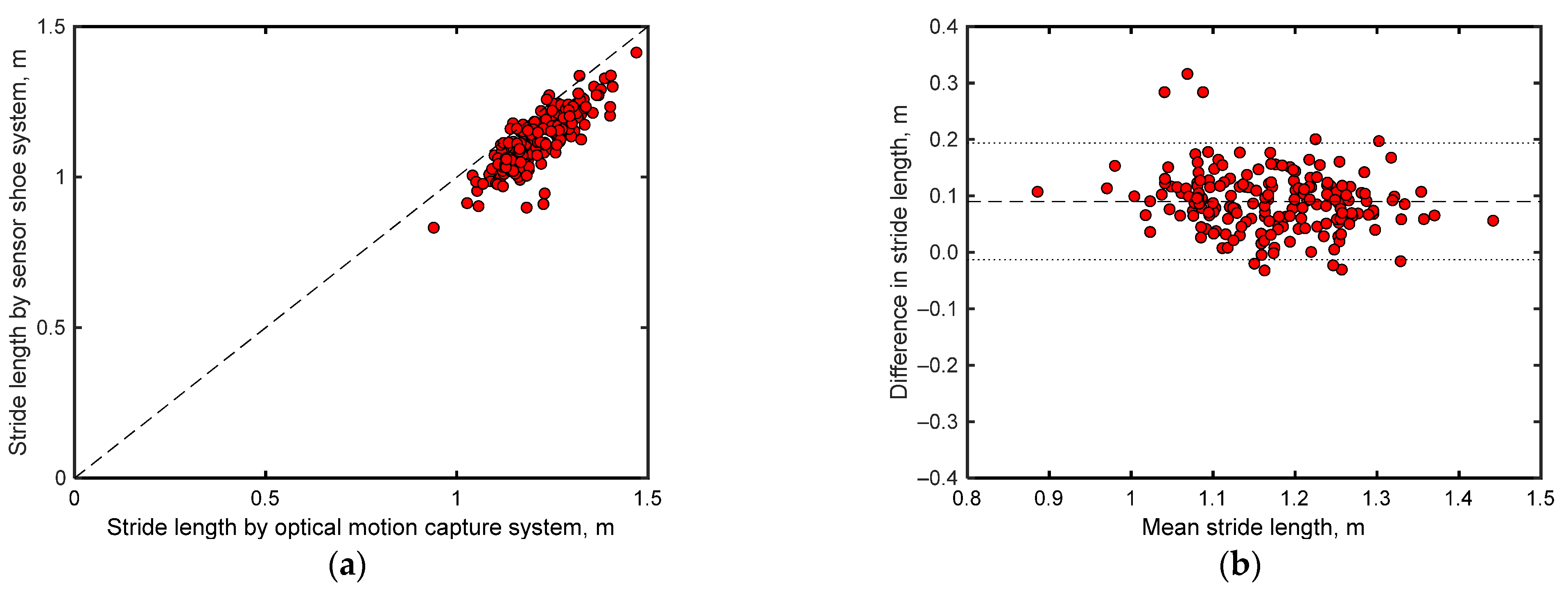 Sensors 24 06871 g006