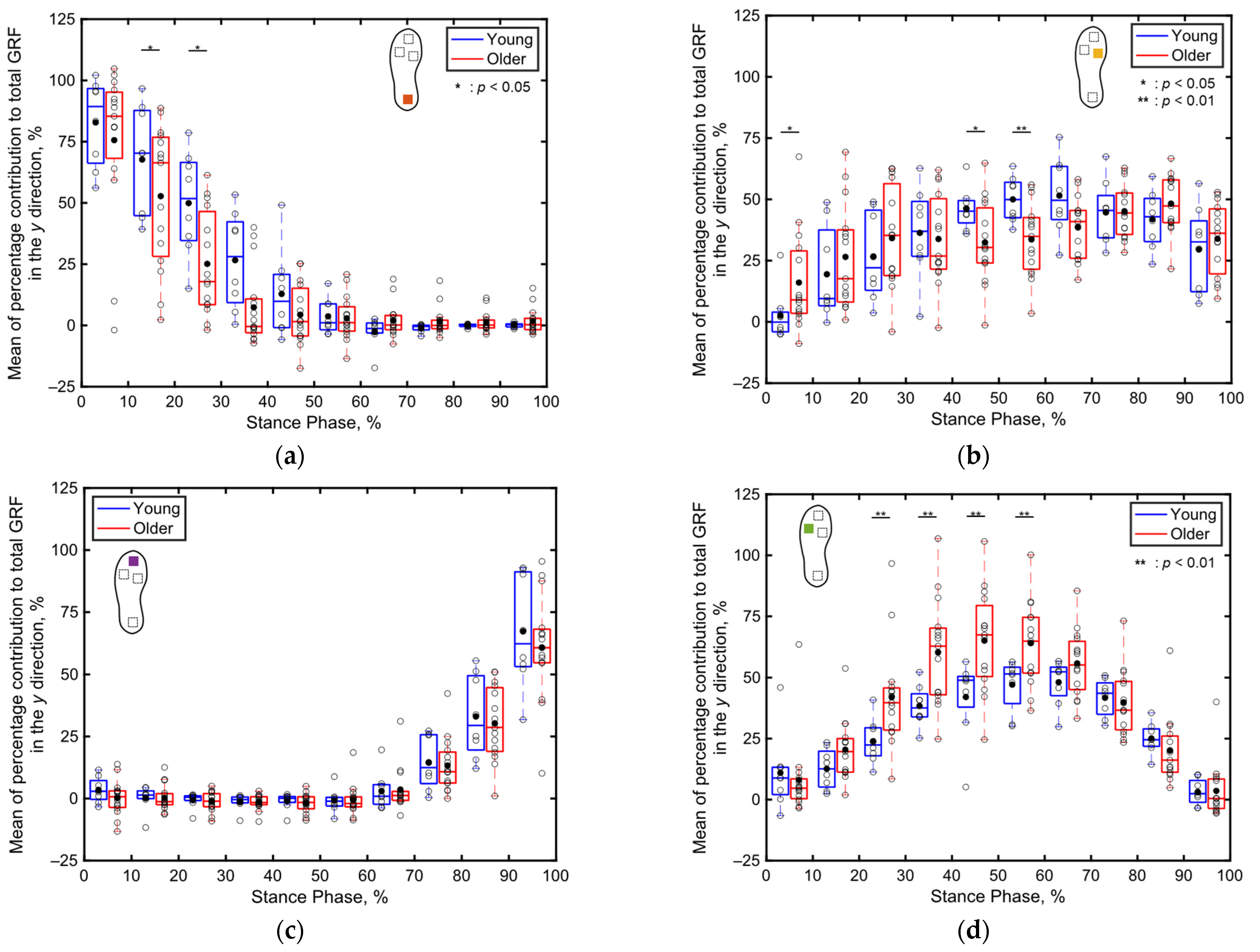 Sensors 24 06871 g010