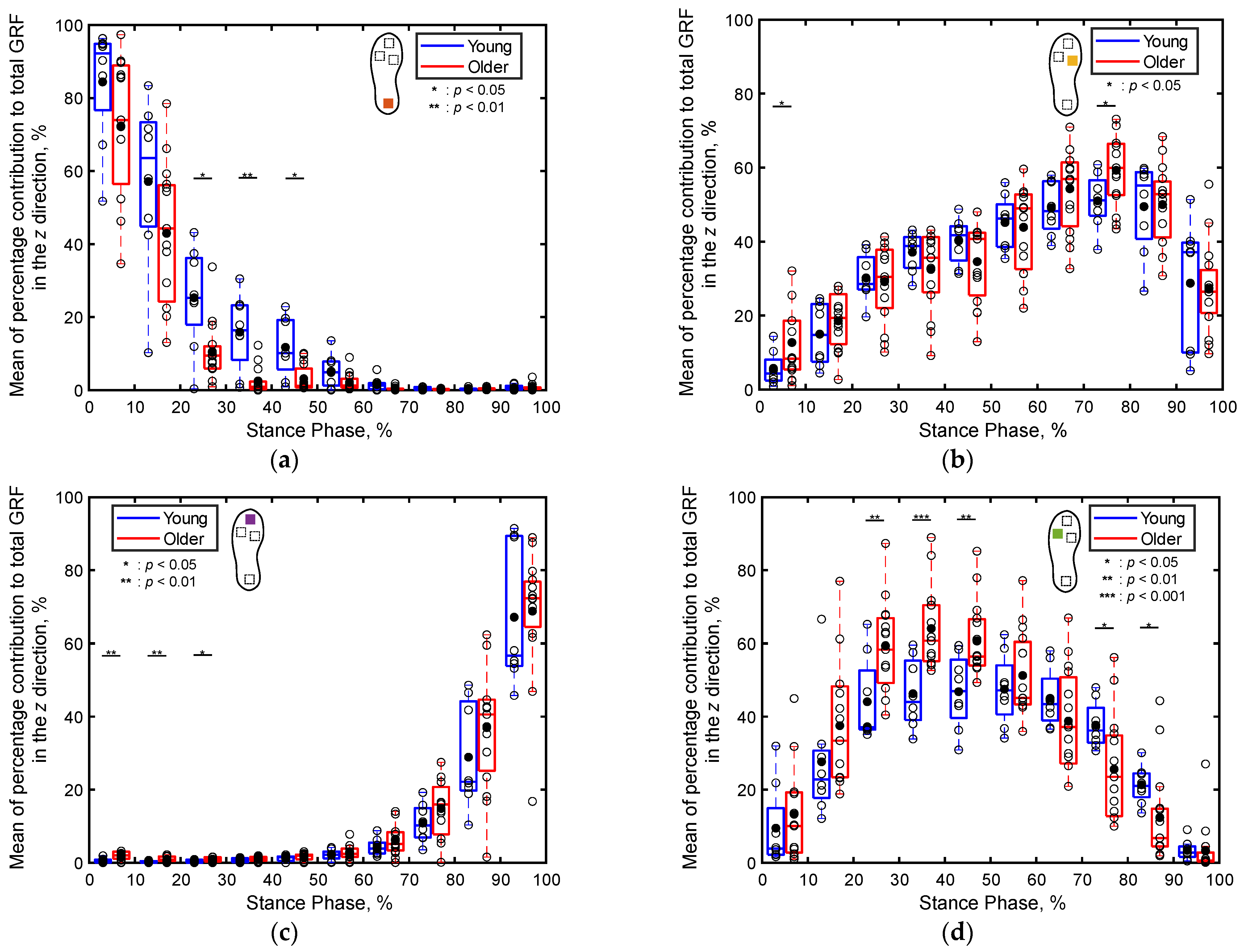 Sensors 24 06871 g011
