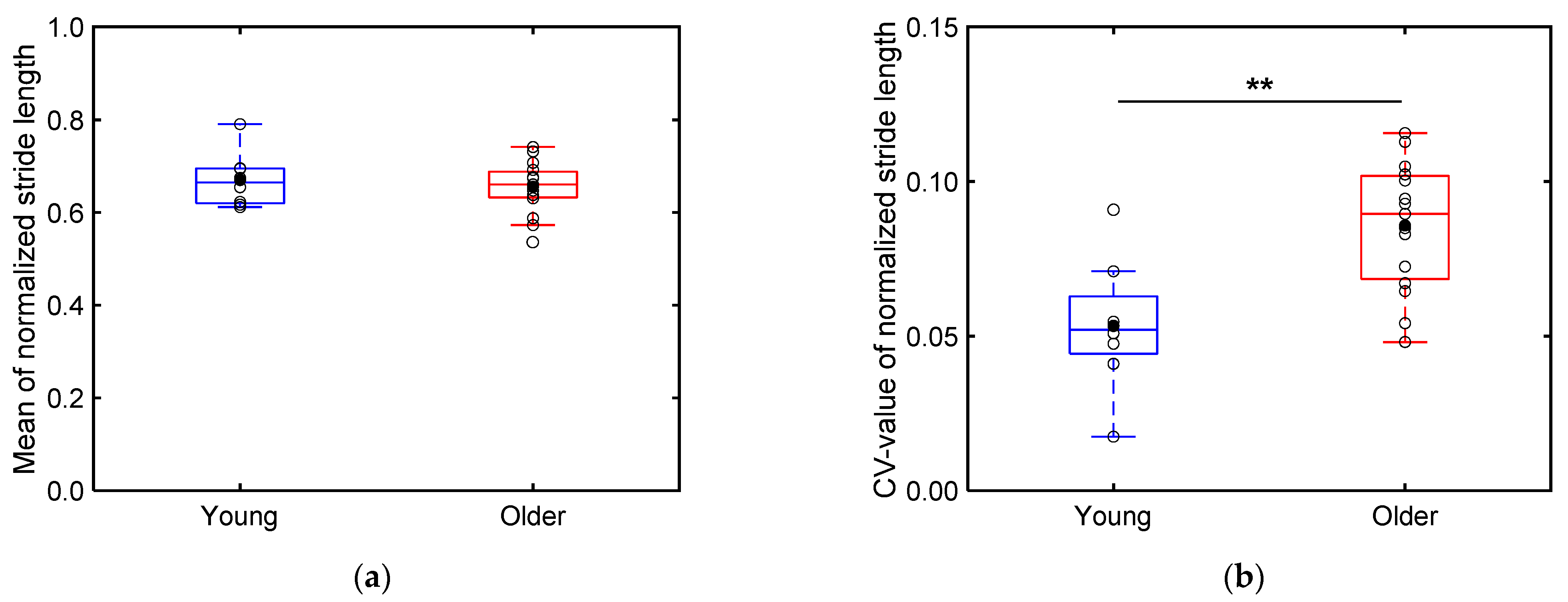 Sensors 24 06871 g012
