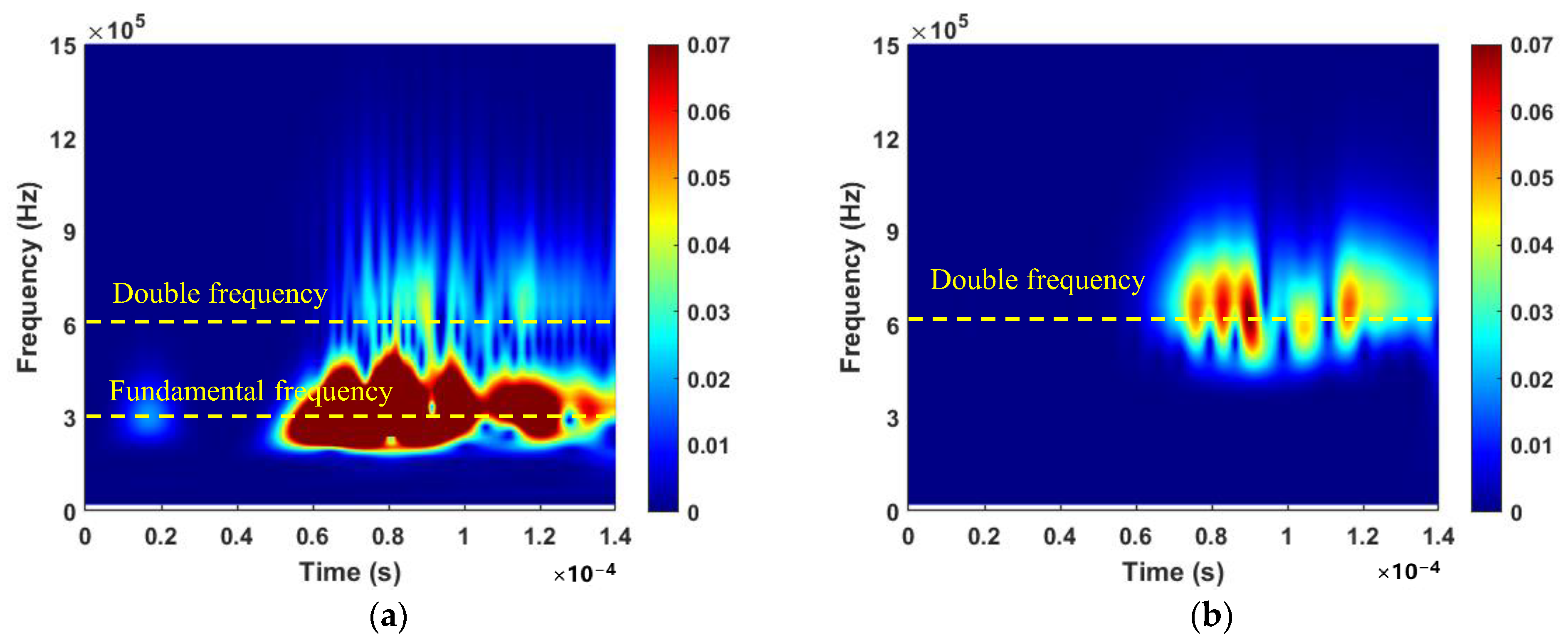 Sensors 24 06872 g009