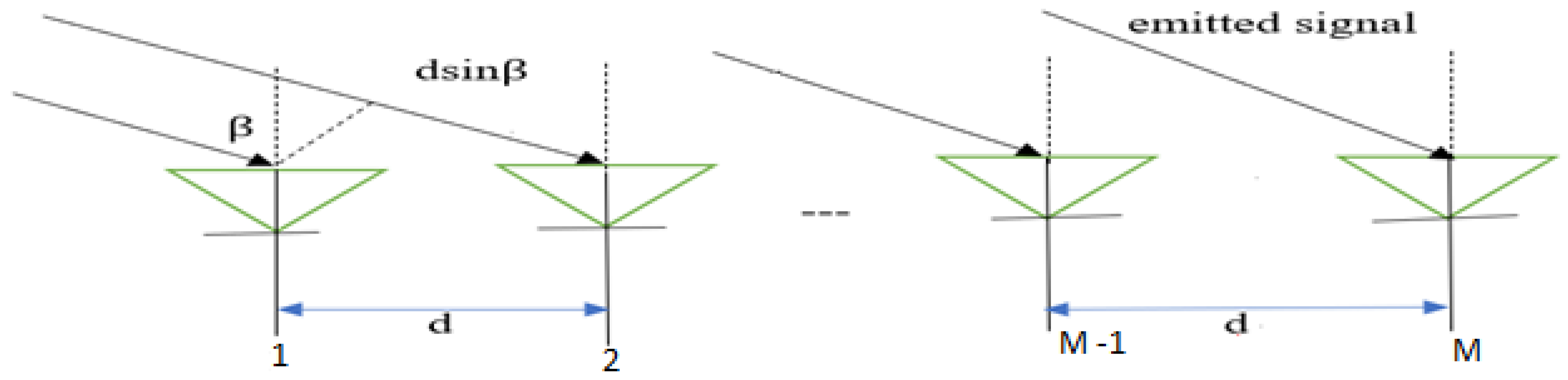 Sensors 24 06876 g005