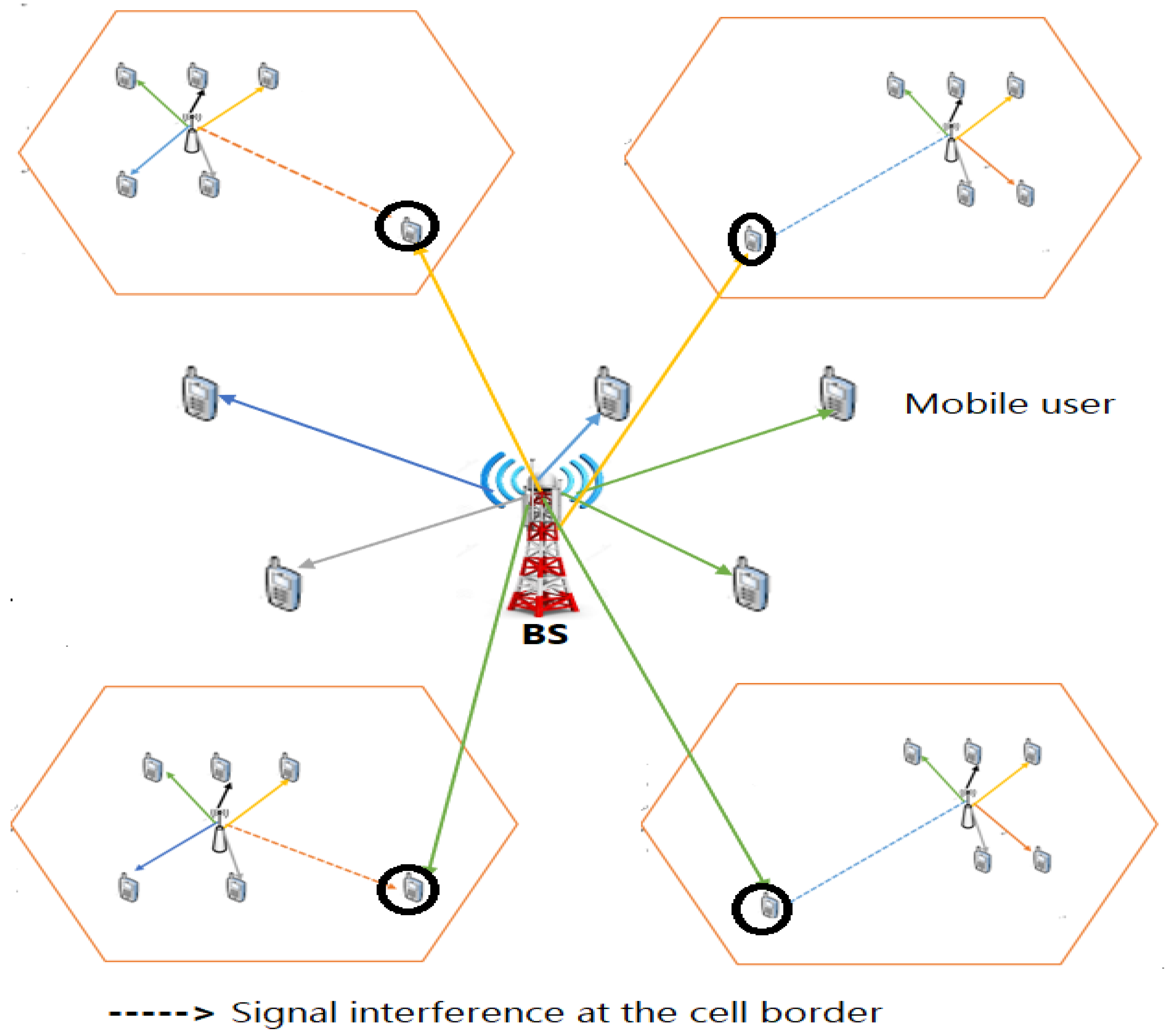 Sensors 24 06876 g007