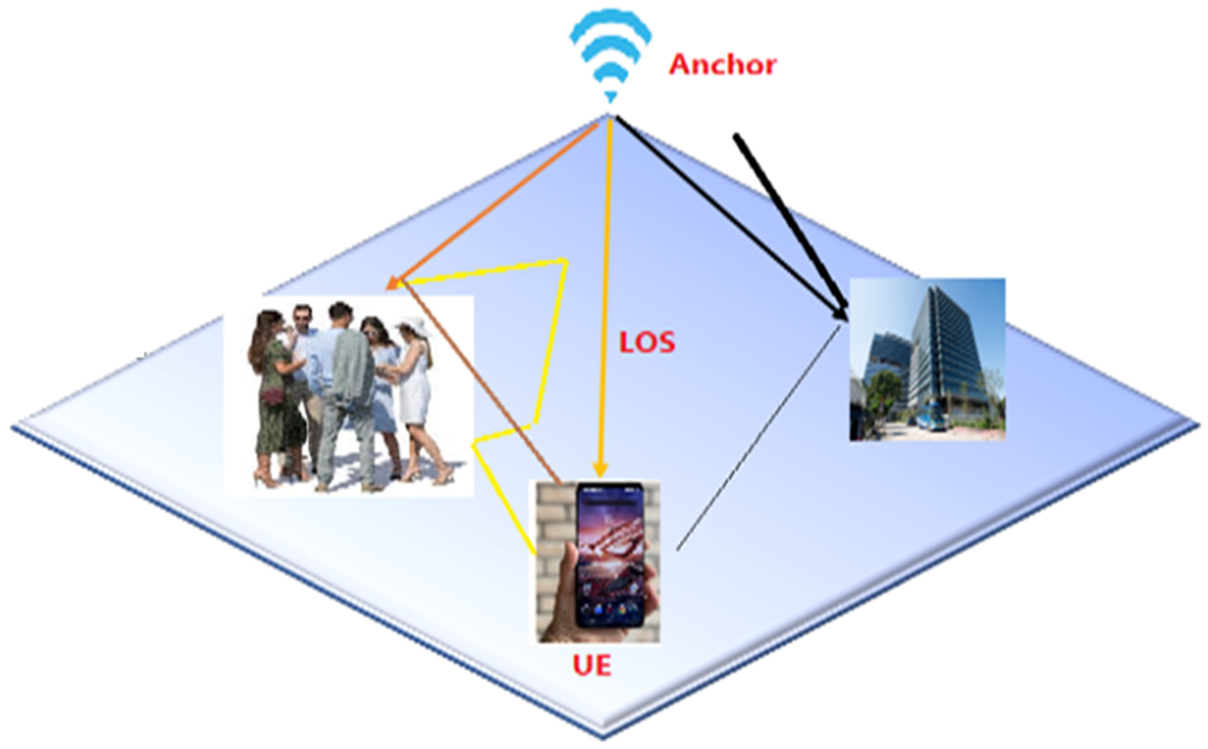 Sensors 24 06876 g008