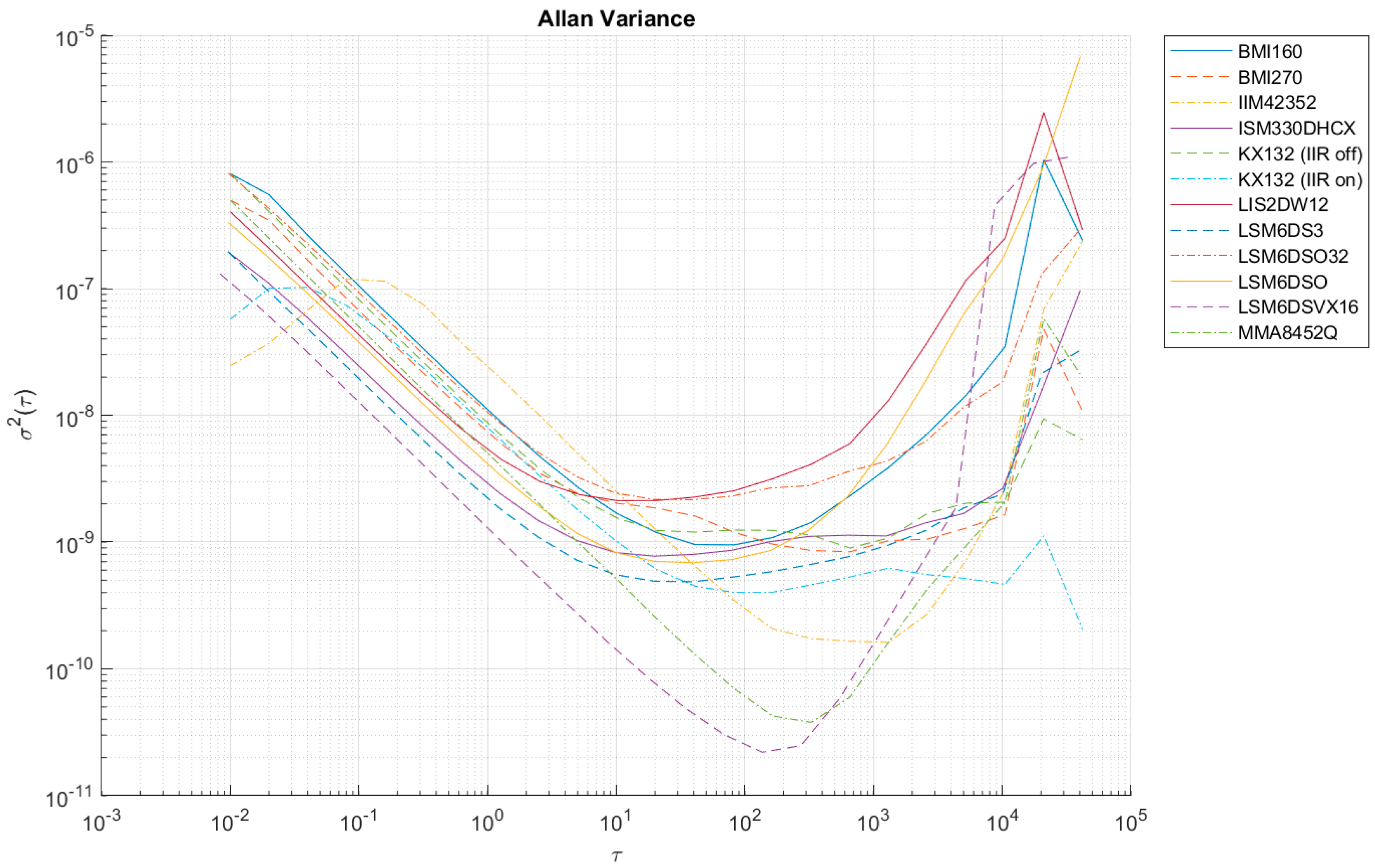 Sensors 24 06877 g012