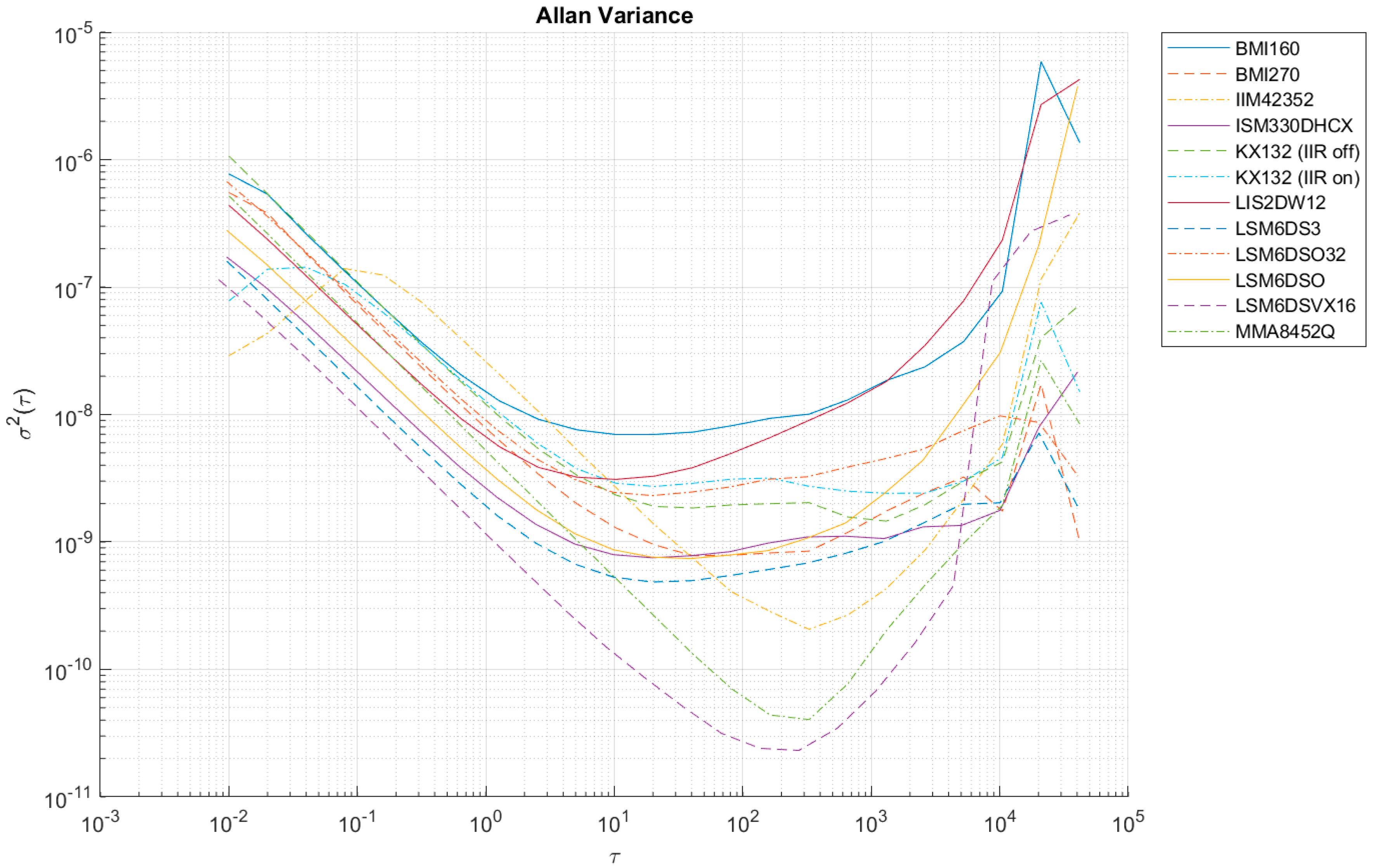 Sensors 24 06877 g013
