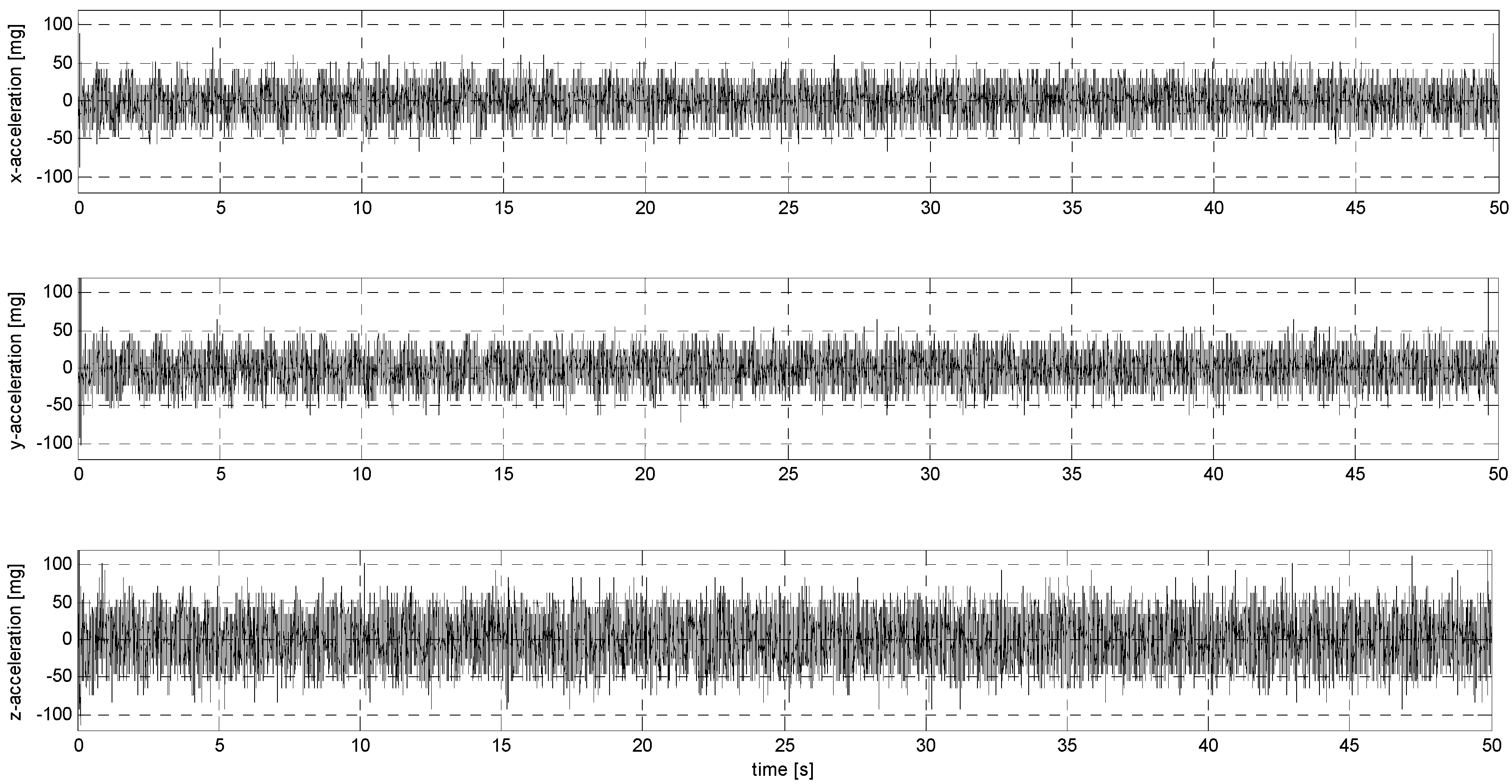 Sensors 24 06877 g015