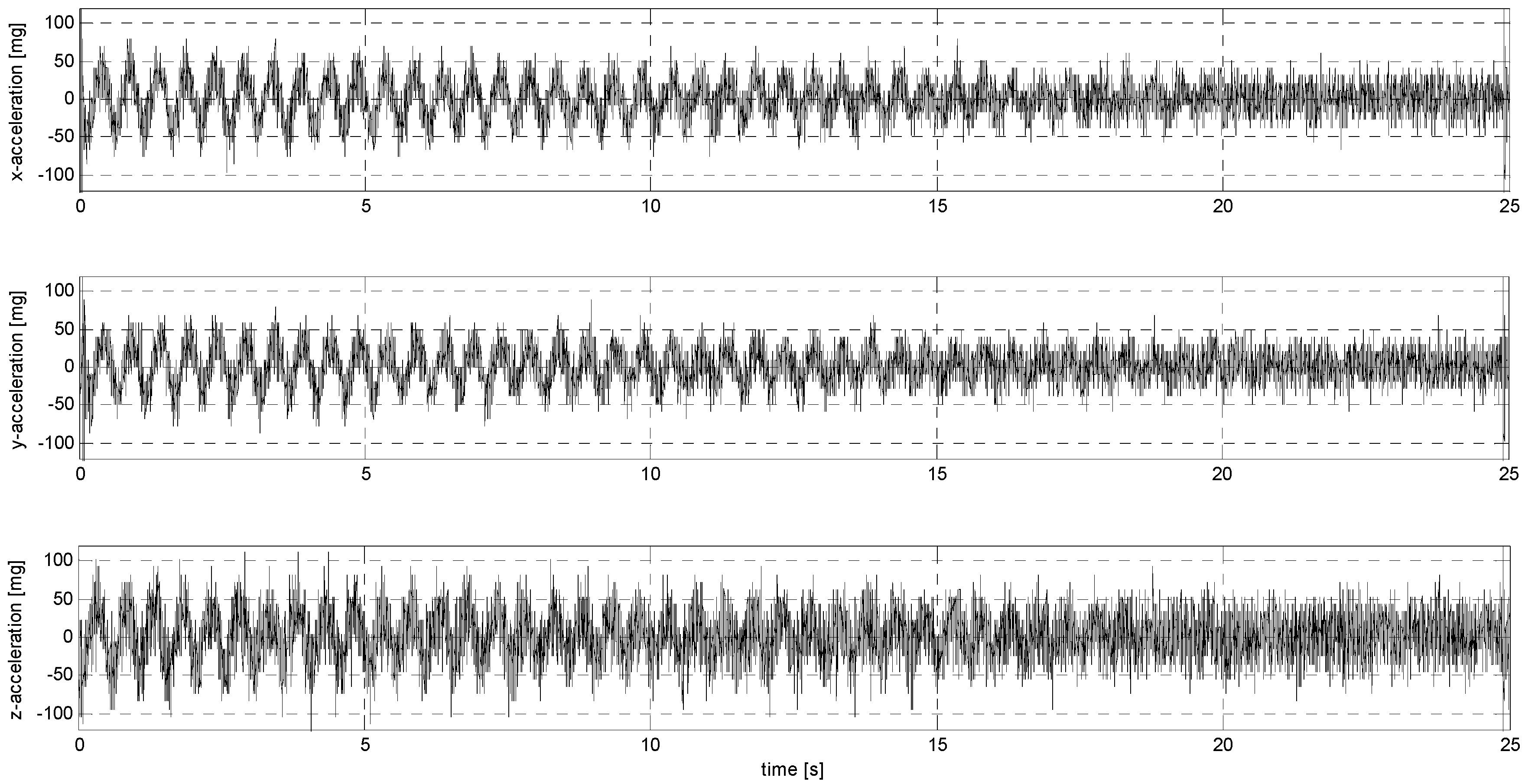 Sensors 24 06877 g016