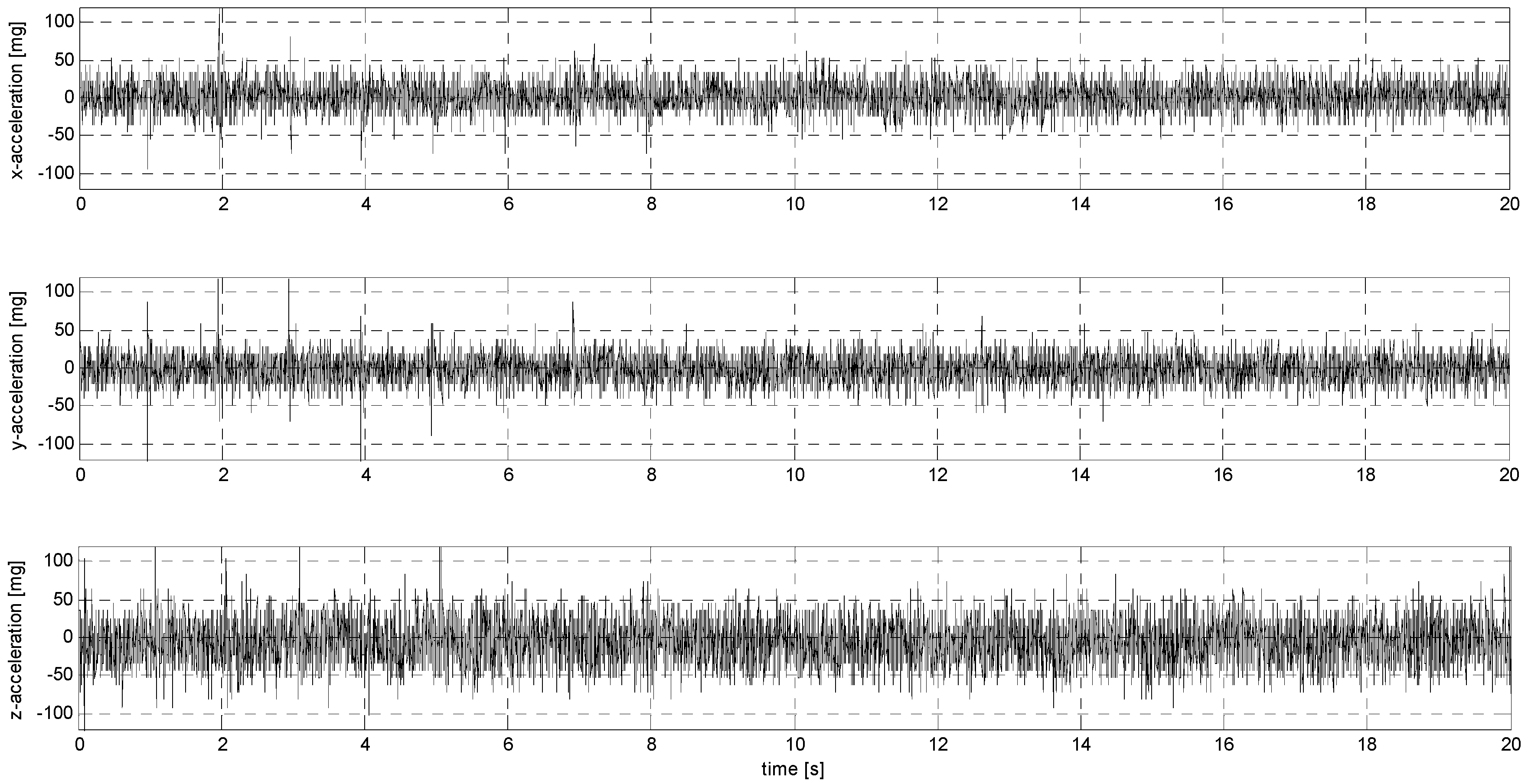 Sensors 24 06877 g017