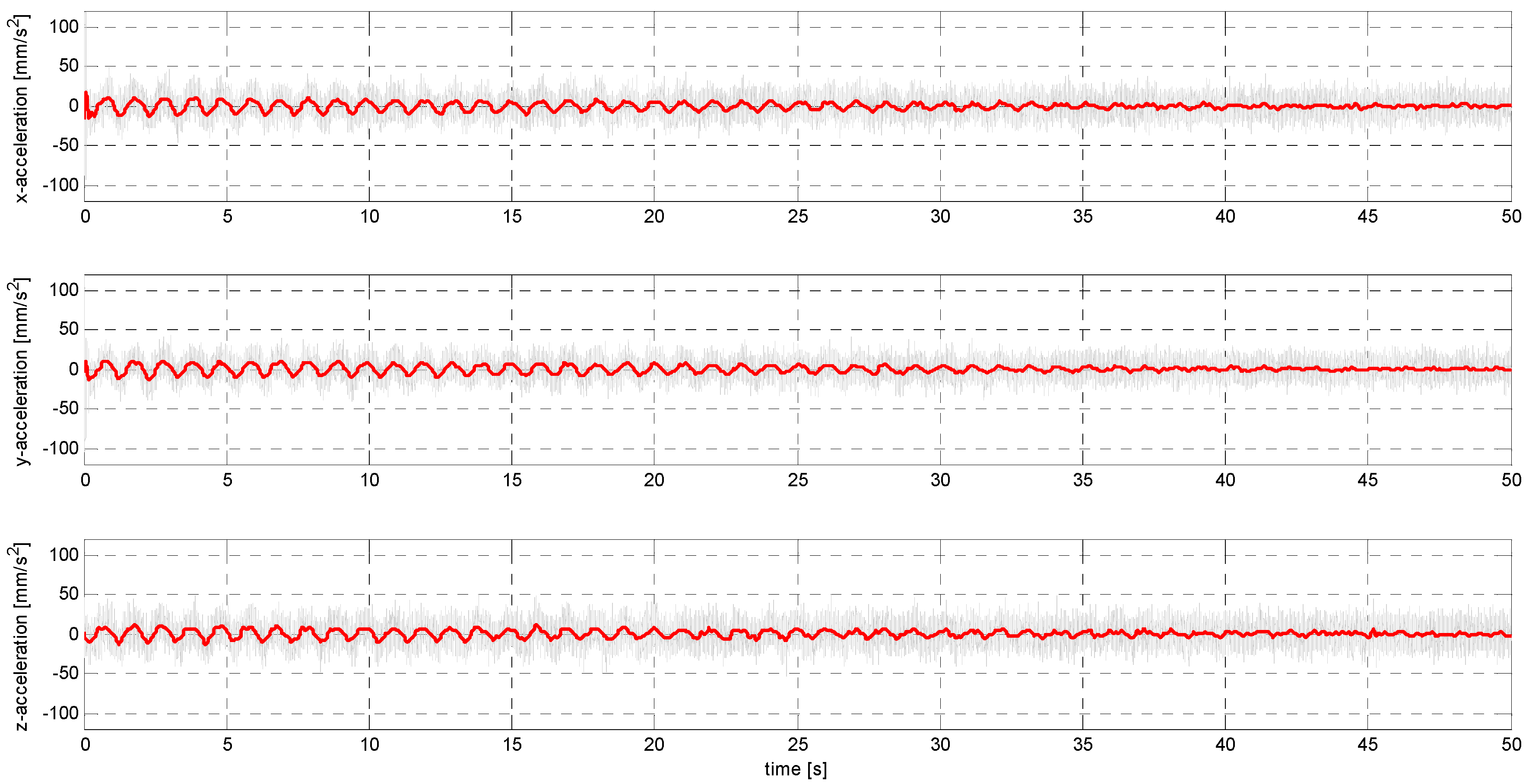 Sensors 24 06877 g019