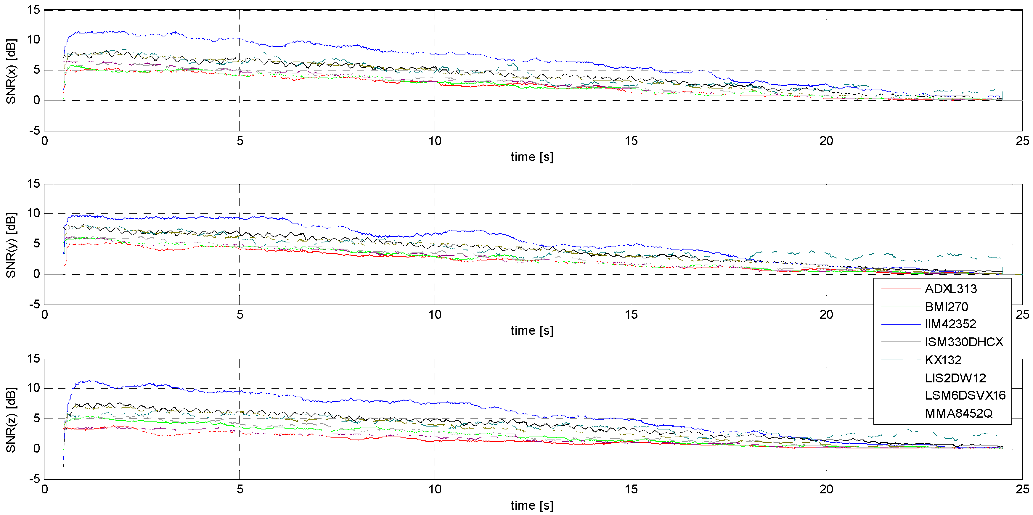 Sensors 24 06877 g022
