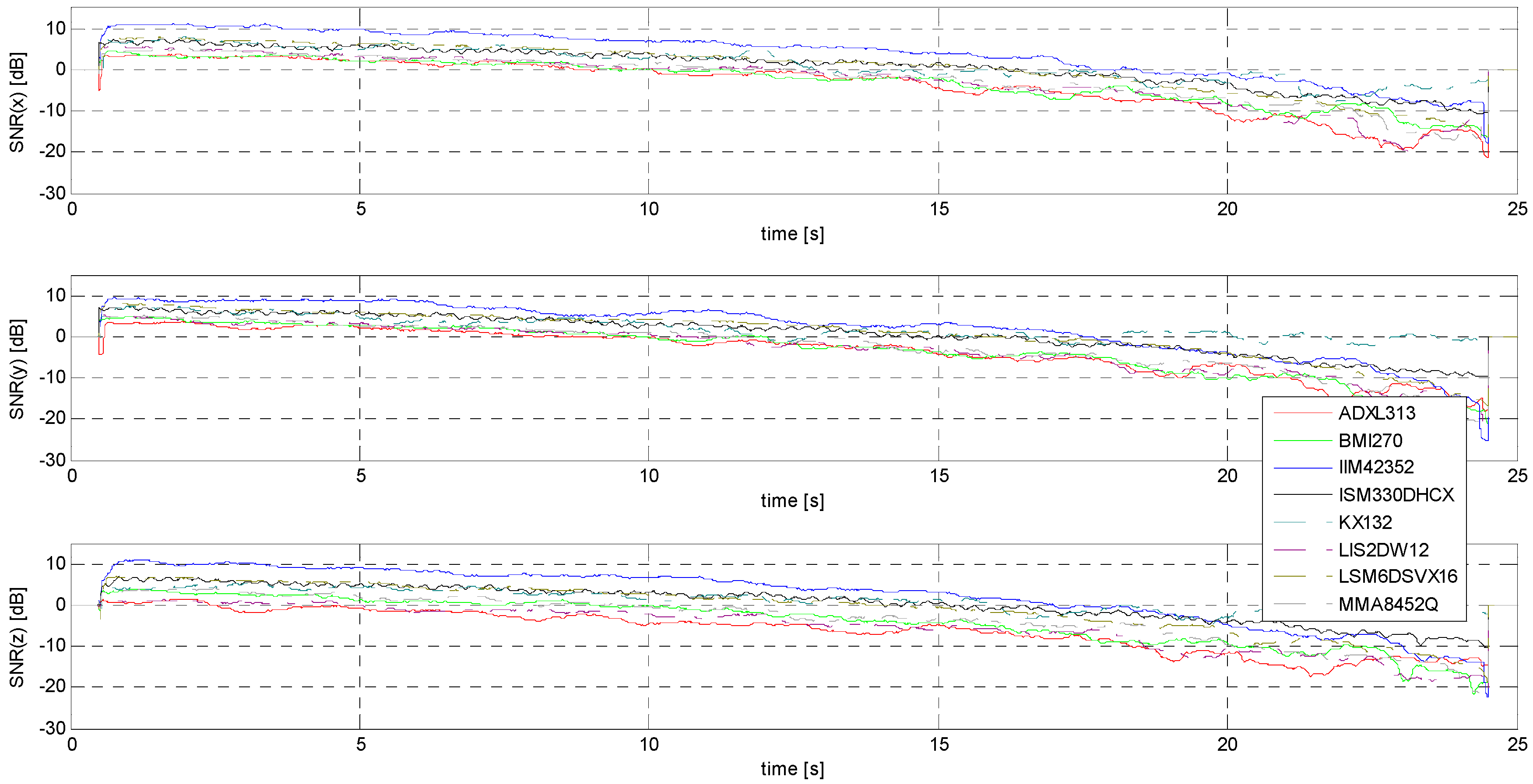 Sensors 24 06877 g024