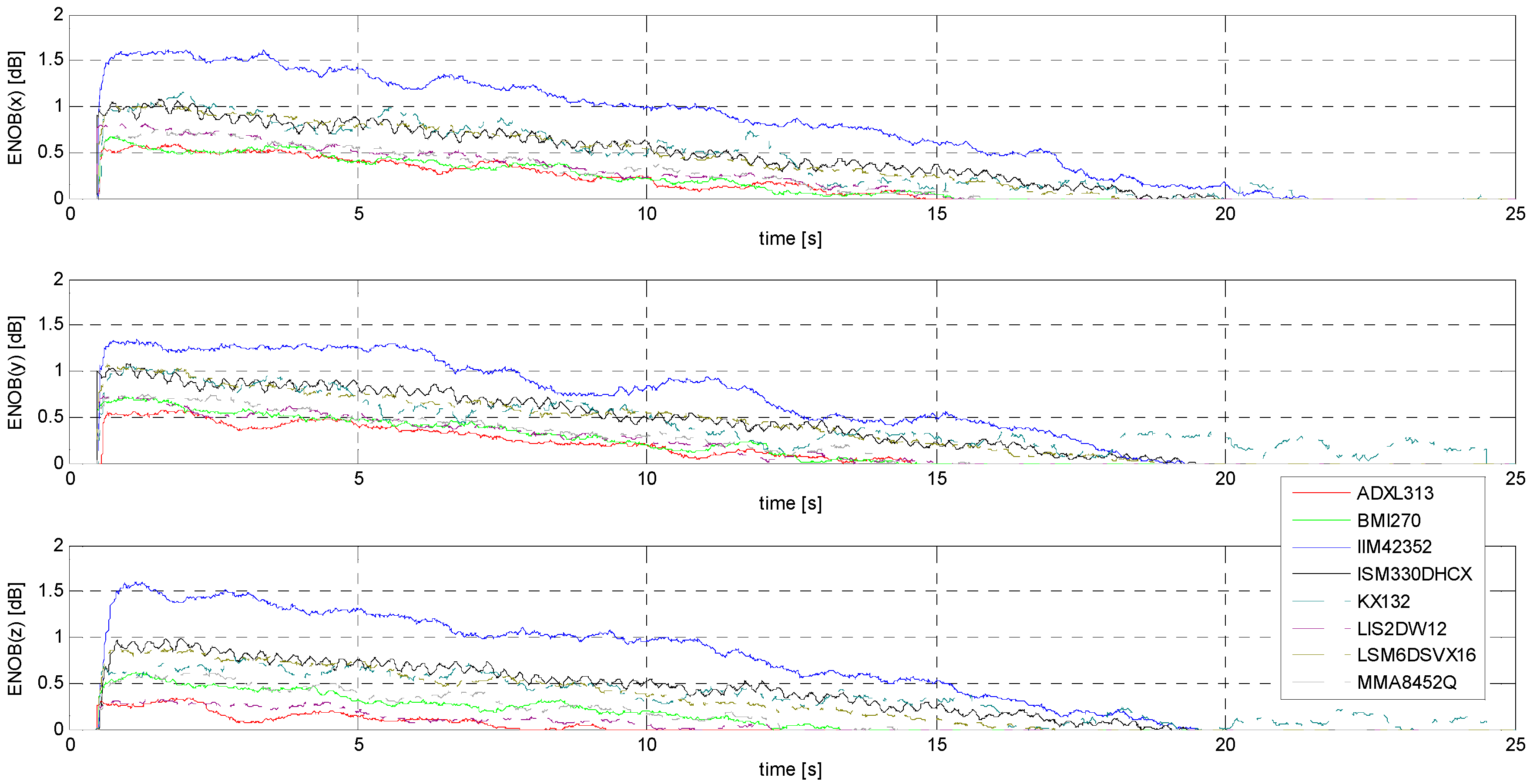 Sensors 24 06877 g025