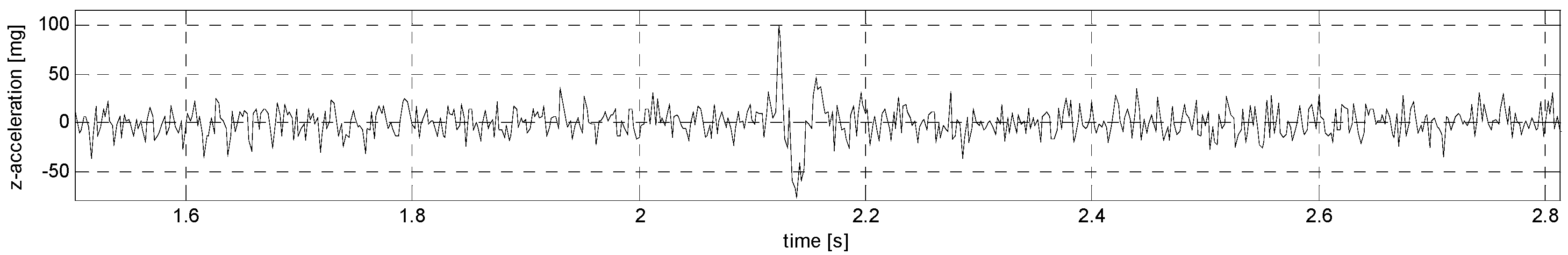 Sensors 24 06877 g027